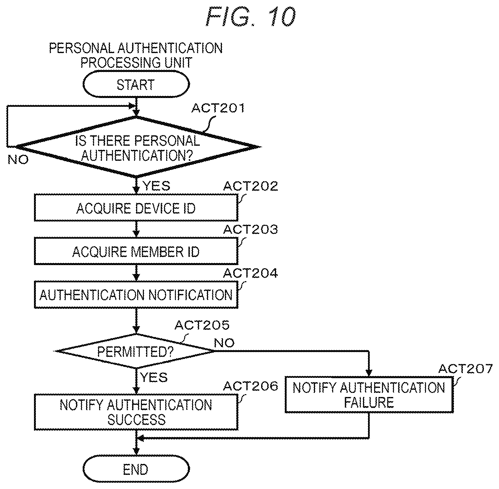 Patent US12614225 Figure 7 – Tracking-based point-of-sale system