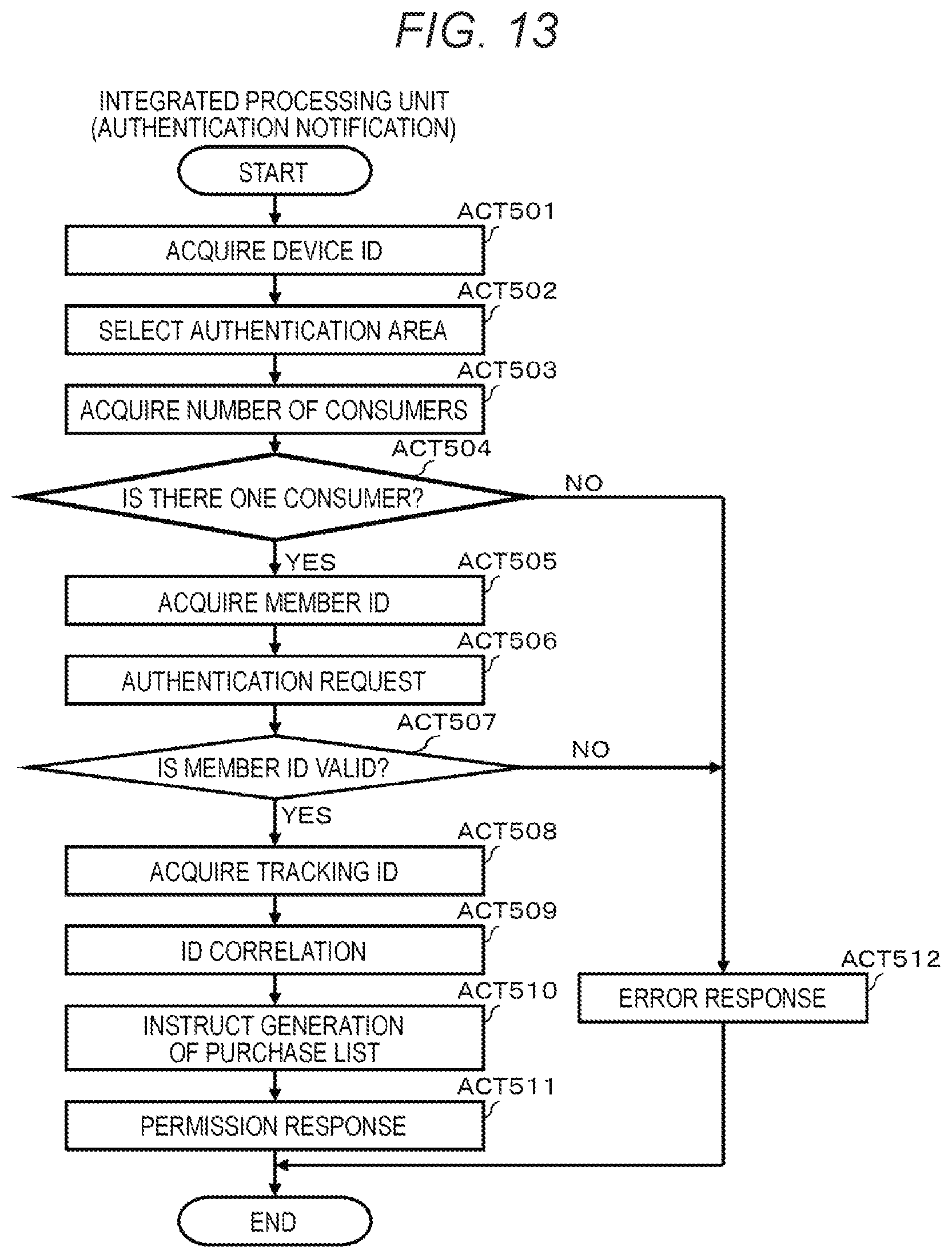 Patent US12614225 Figure 9 – Tracking-based point-of-sale system