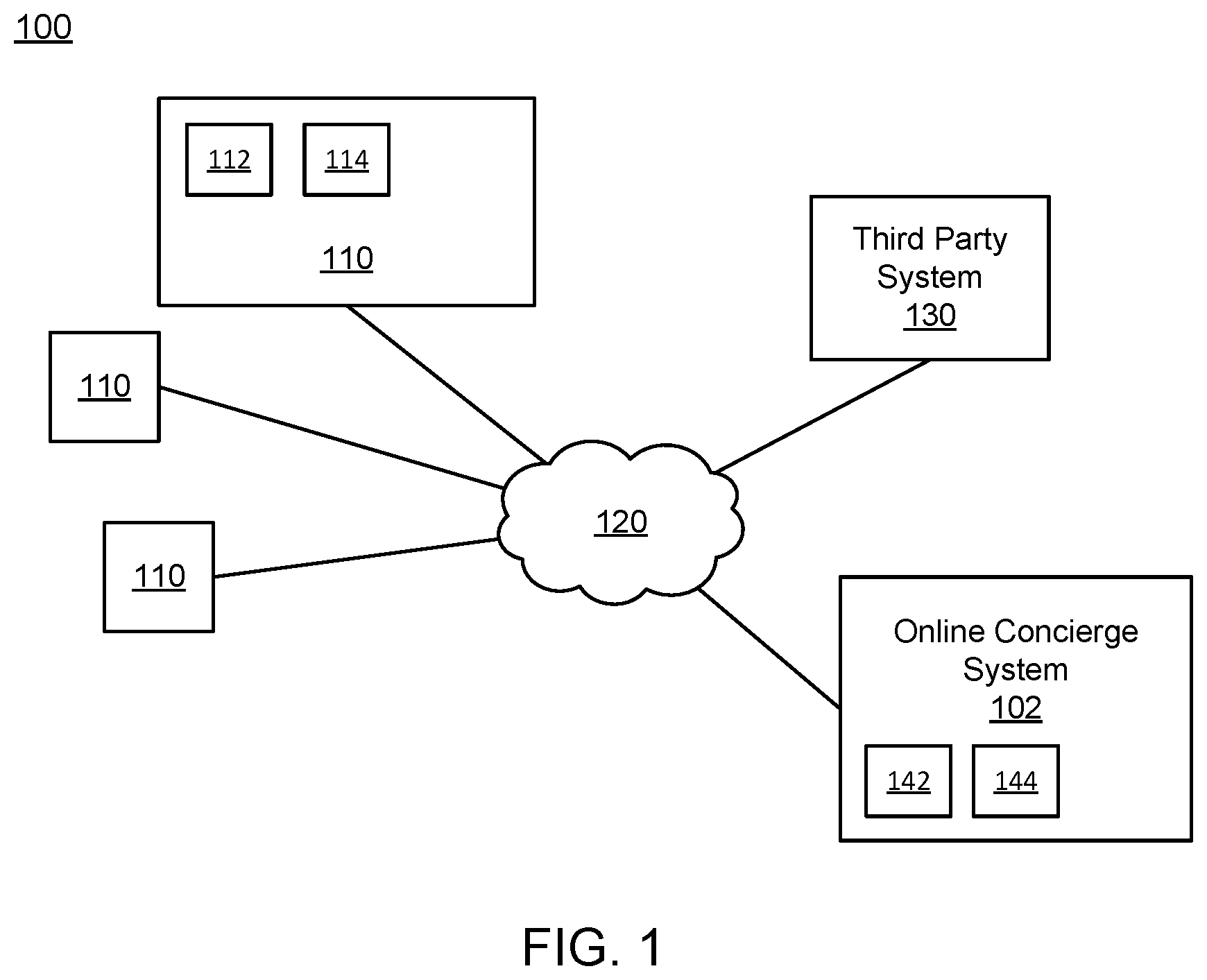 Patent US12614226 Figure 1 – Method, medium, and system for a user interface with search results logically organized by carousels