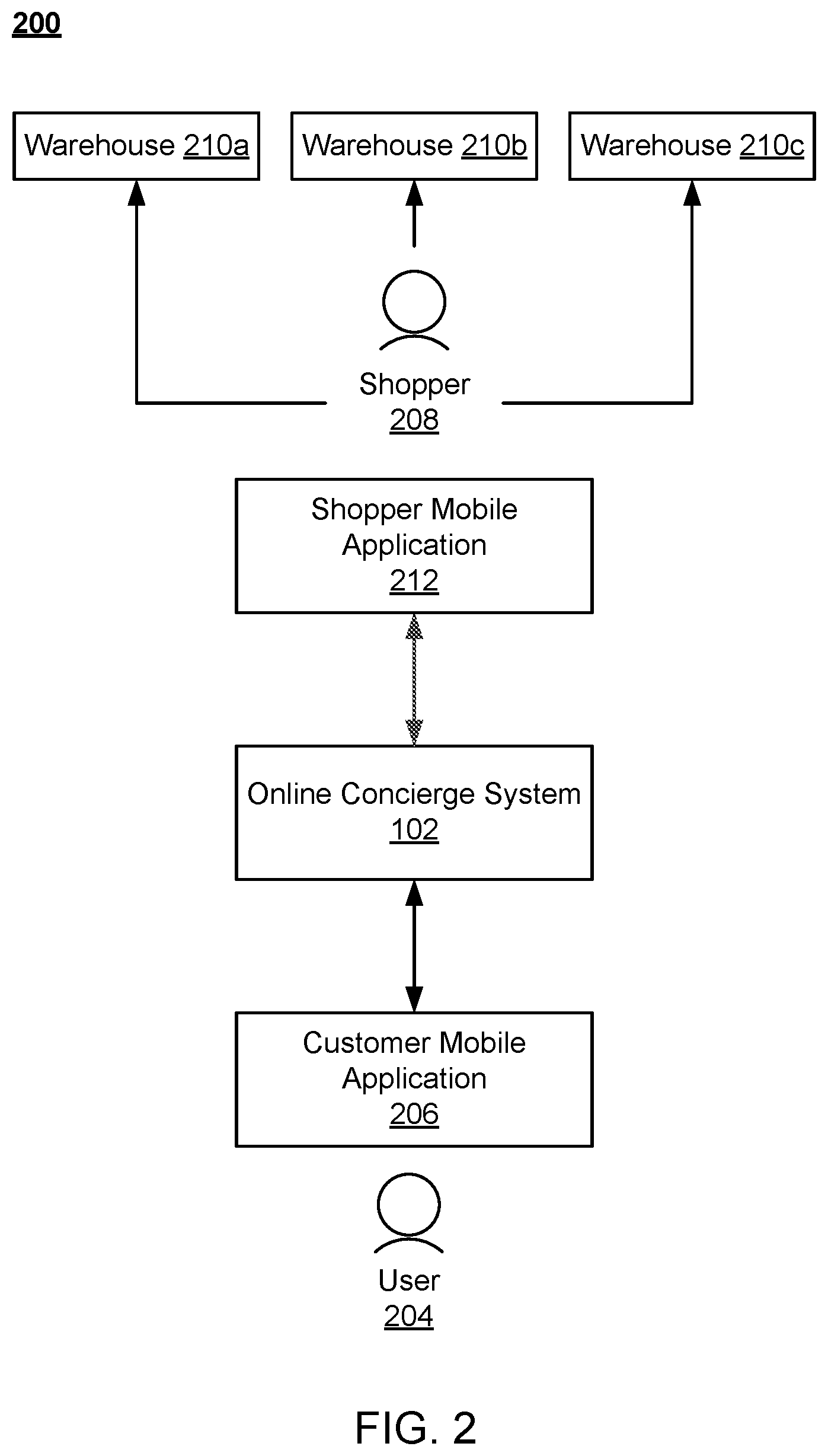 Patent US12614226 Figure 2 – Method, medium, and system for a user interface with search results logically organized by carousels