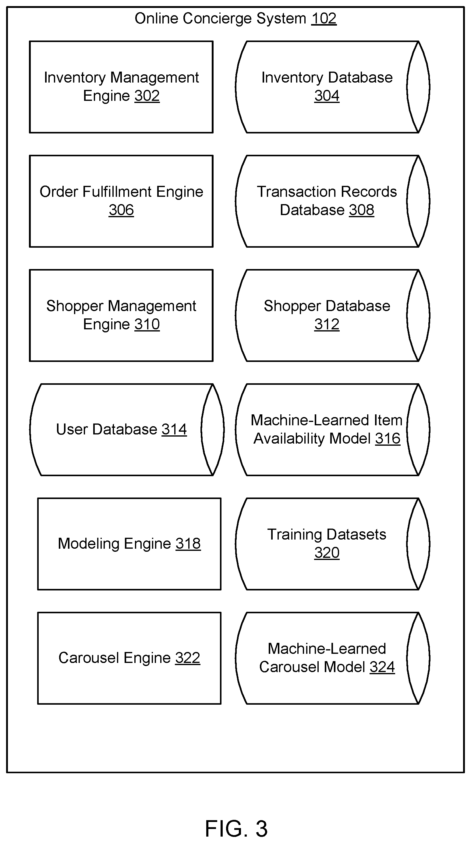 Patent US12614226 Figure 3 – Method, medium, and system for a user interface with search results logically organized by carousels