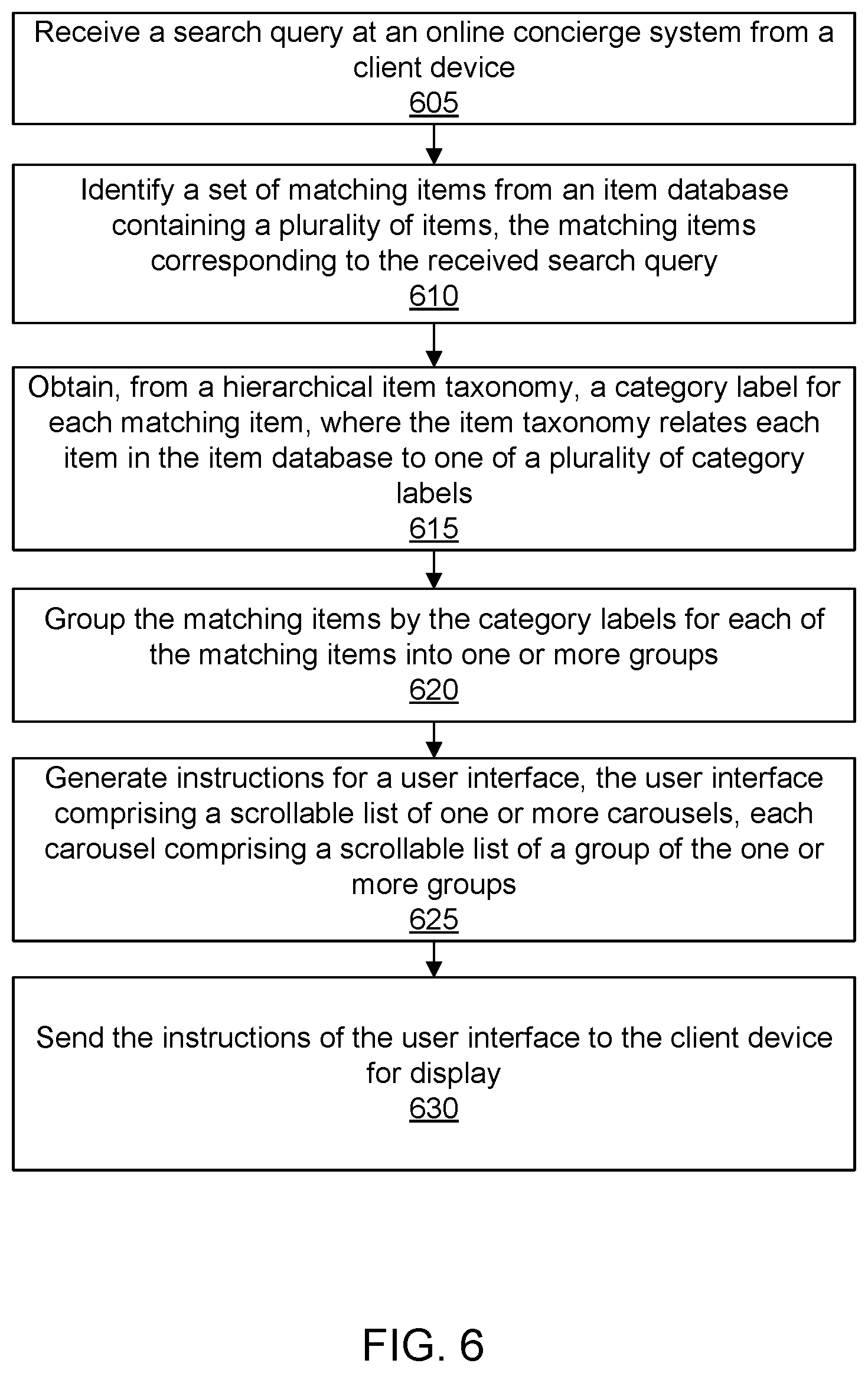 Patent US12614226 Figure 6 – Method, medium, and system for a user interface with search results logically organized by carousels