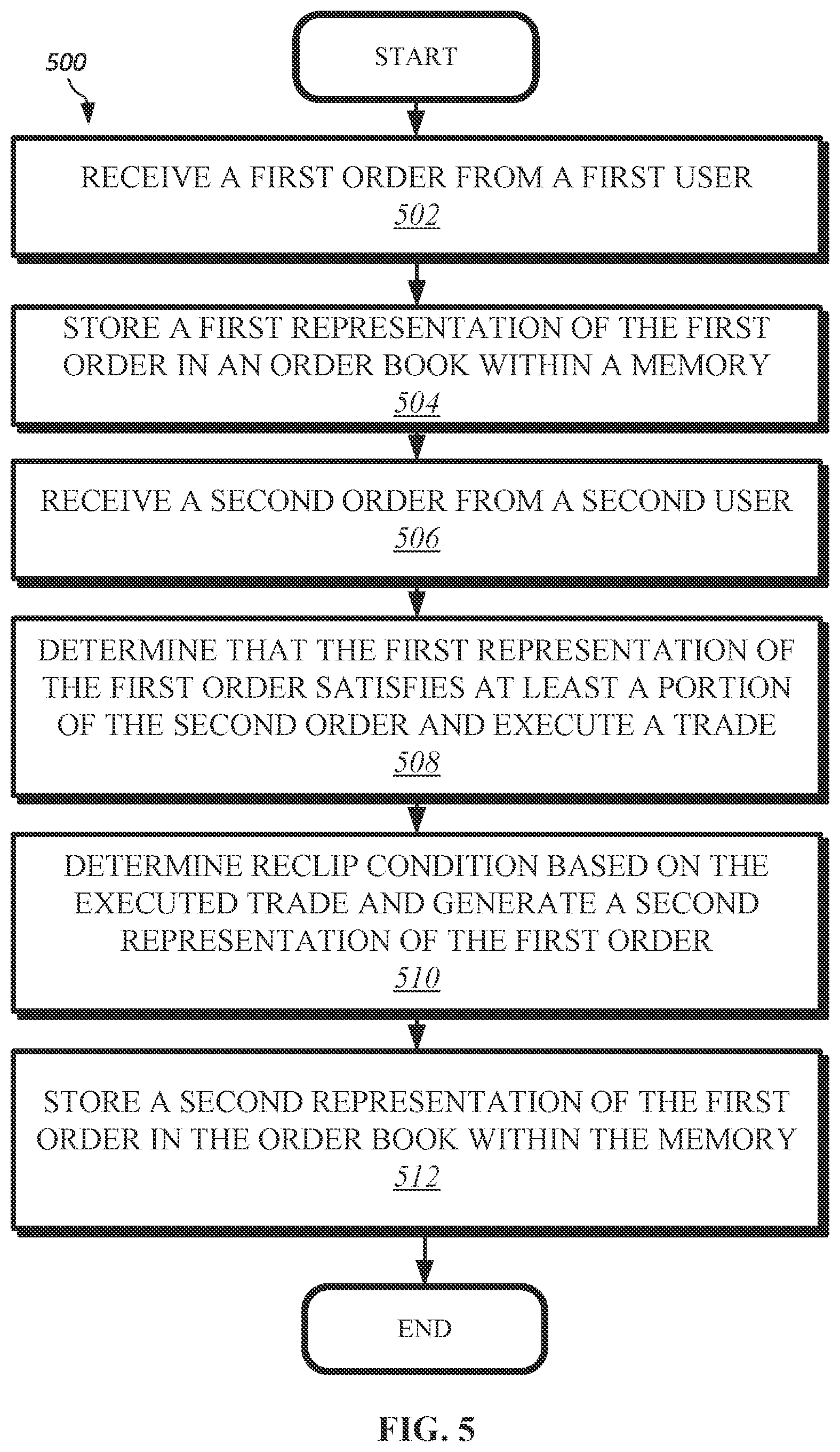 Patent US12614228 Figure 4 – Systems and methods for processing of multi-order market transactions based on visible and reserve sizes and generation of order identifiers for the same