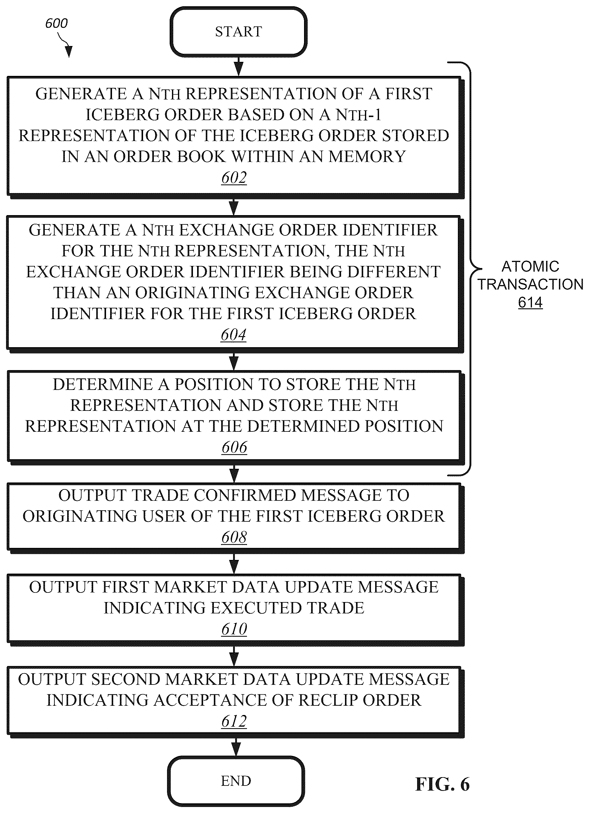 Patent US12614228 Figure 5 – Systems and methods for processing of multi-order market transactions based on visible and reserve sizes and generation of order identifiers for the same