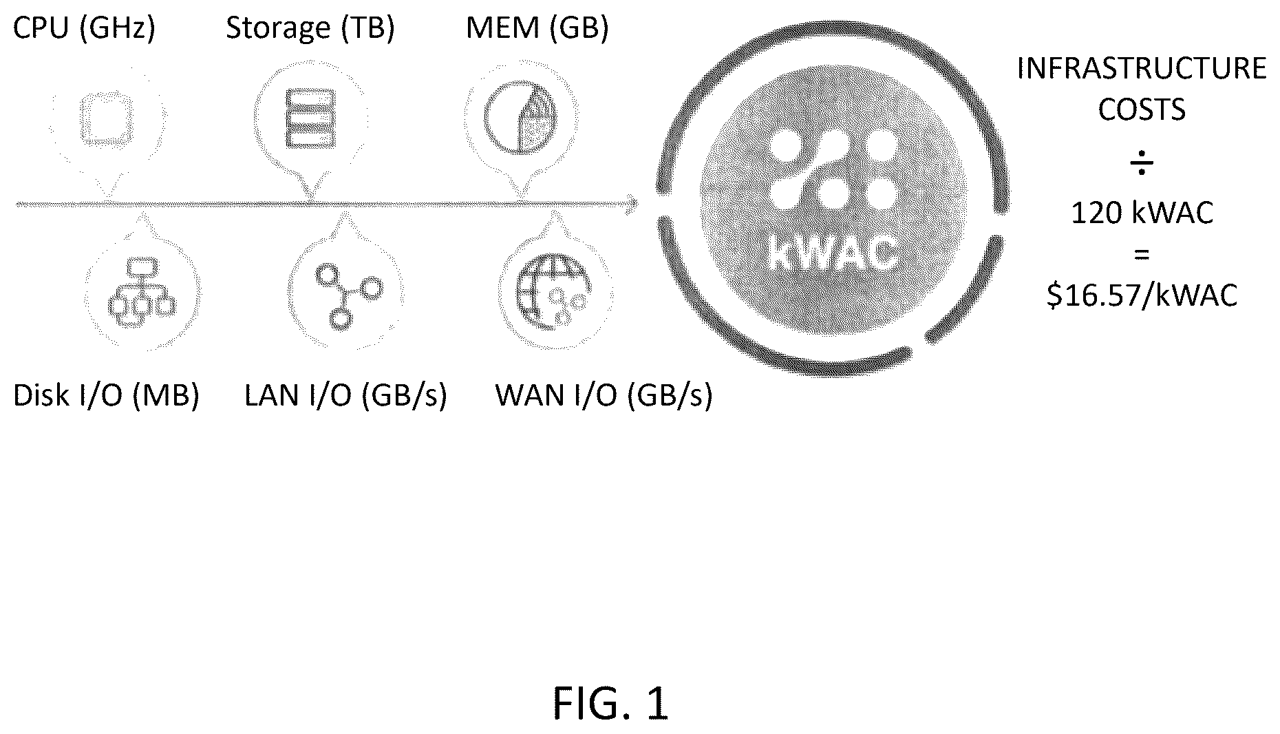 Patent US12614229 Figure 1 – Systems and methods for IT supply chain management on a distributed platform