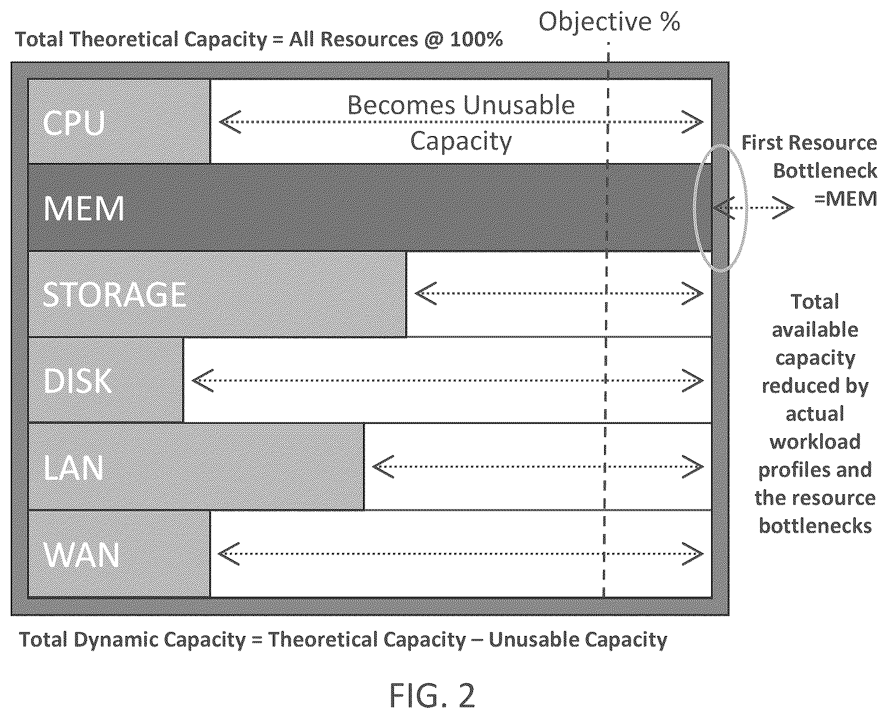 Patent US12614229 Figure 2 – Systems and methods for IT supply chain management on a distributed platform