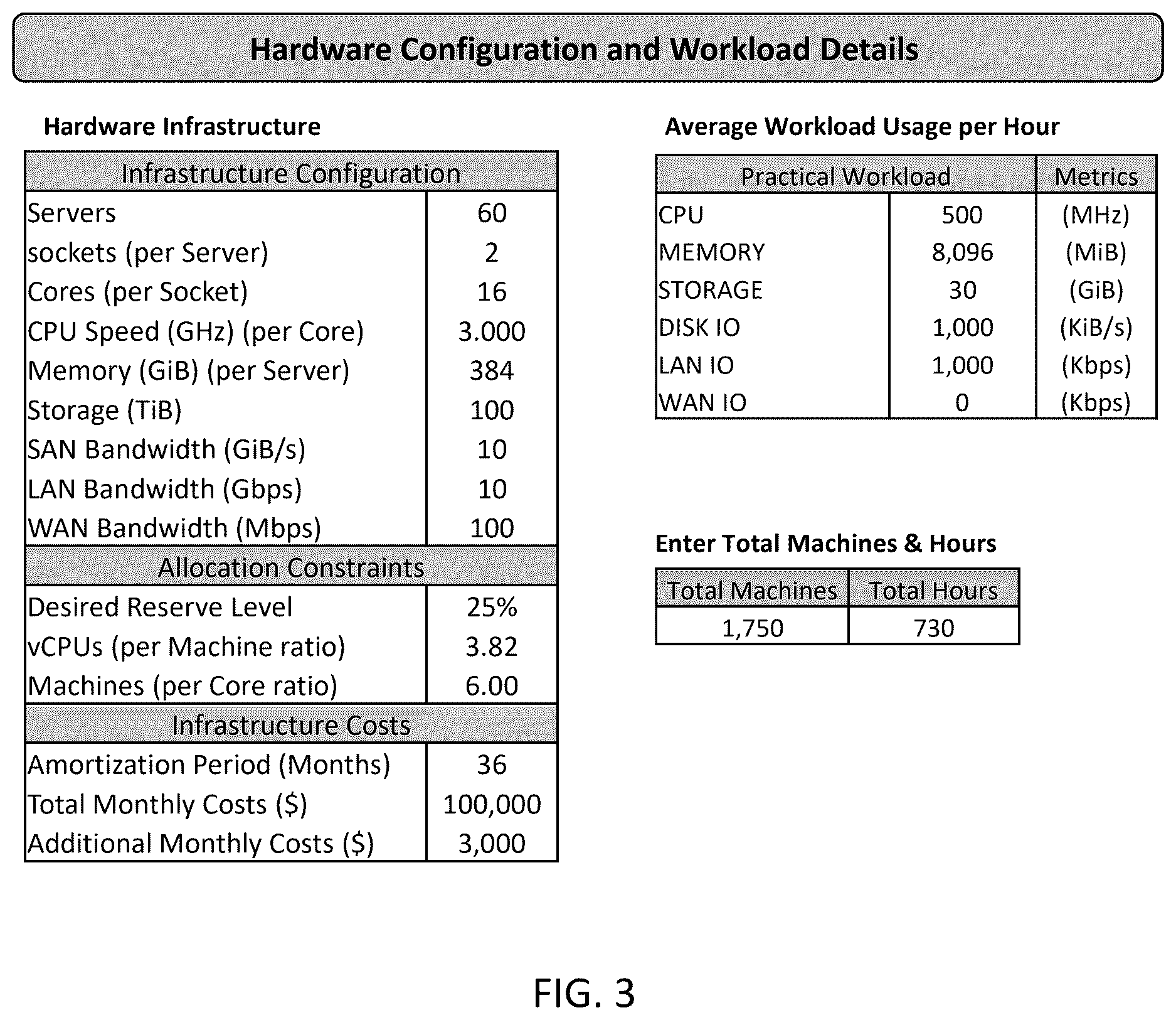 Patent US12614229 Figure 3 – Systems and methods for IT supply chain management on a distributed platform