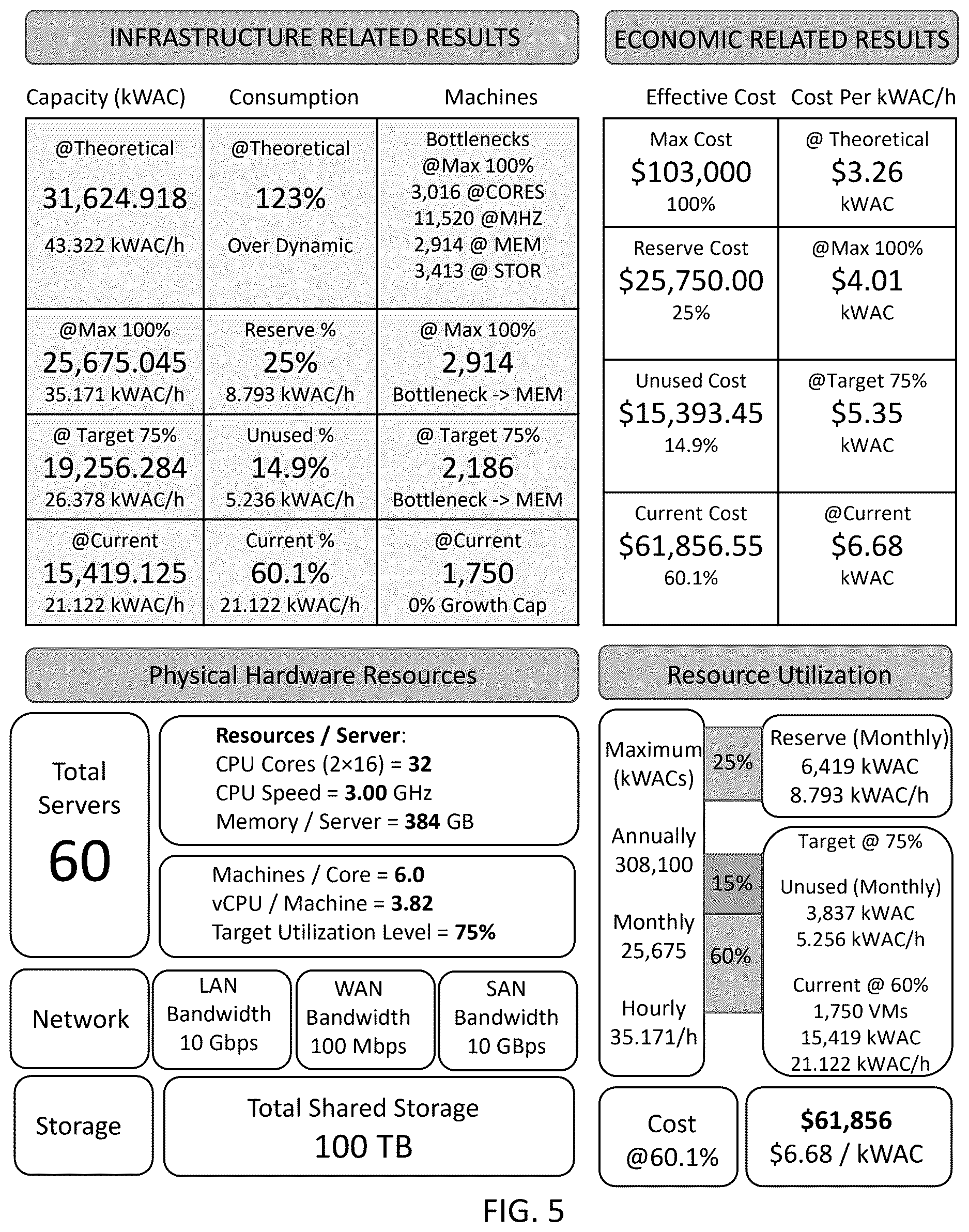 Patent US12614229 Figure 5 – Systems and methods for IT supply chain management on a distributed platform