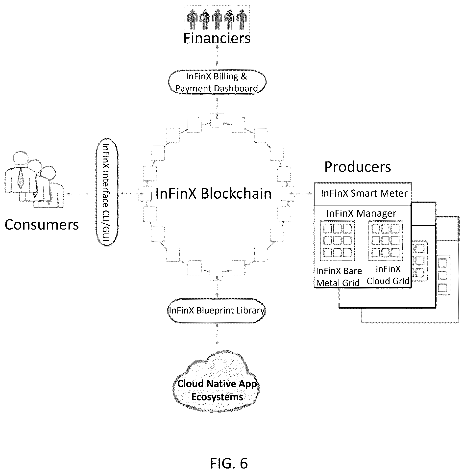 Patent US12614229 Figure 6 – Systems and methods for IT supply chain management on a distributed platform