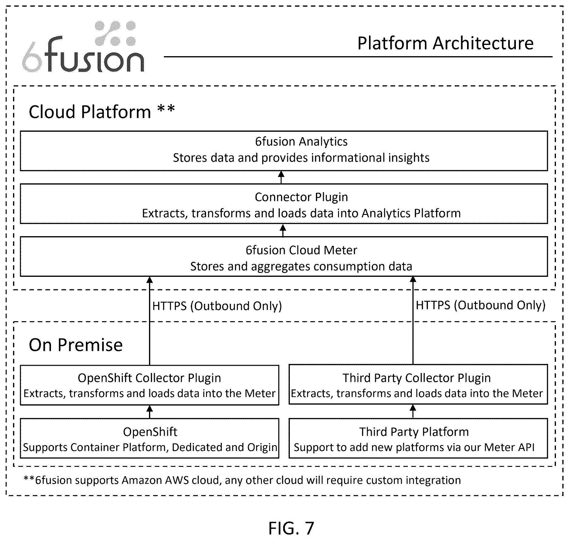 Patent US12614229 Figure 7 – Systems and methods for IT supply chain management on a distributed platform