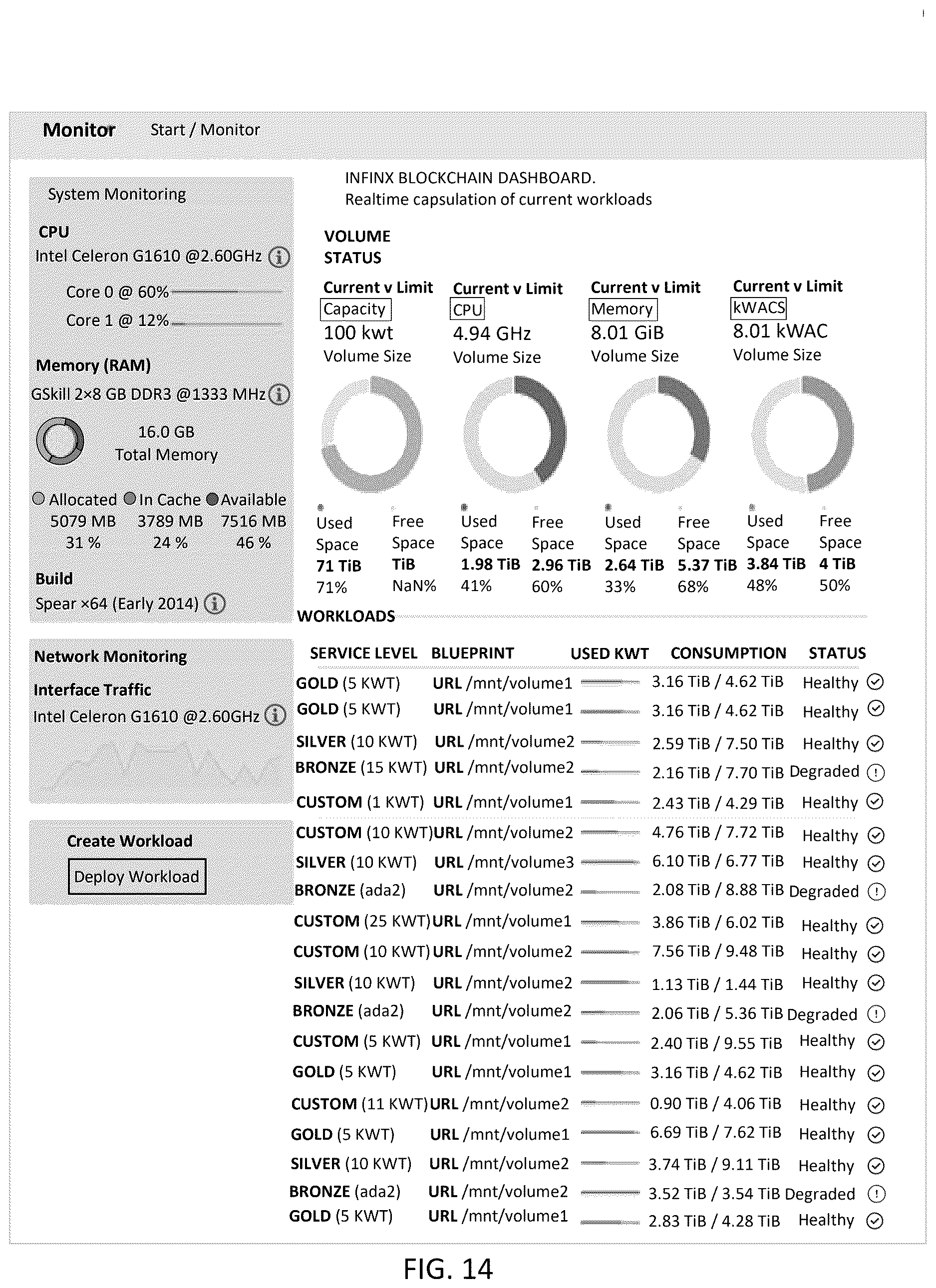 Patent US12614229 Figure 14 – Systems and methods for IT supply chain management on a distributed platform