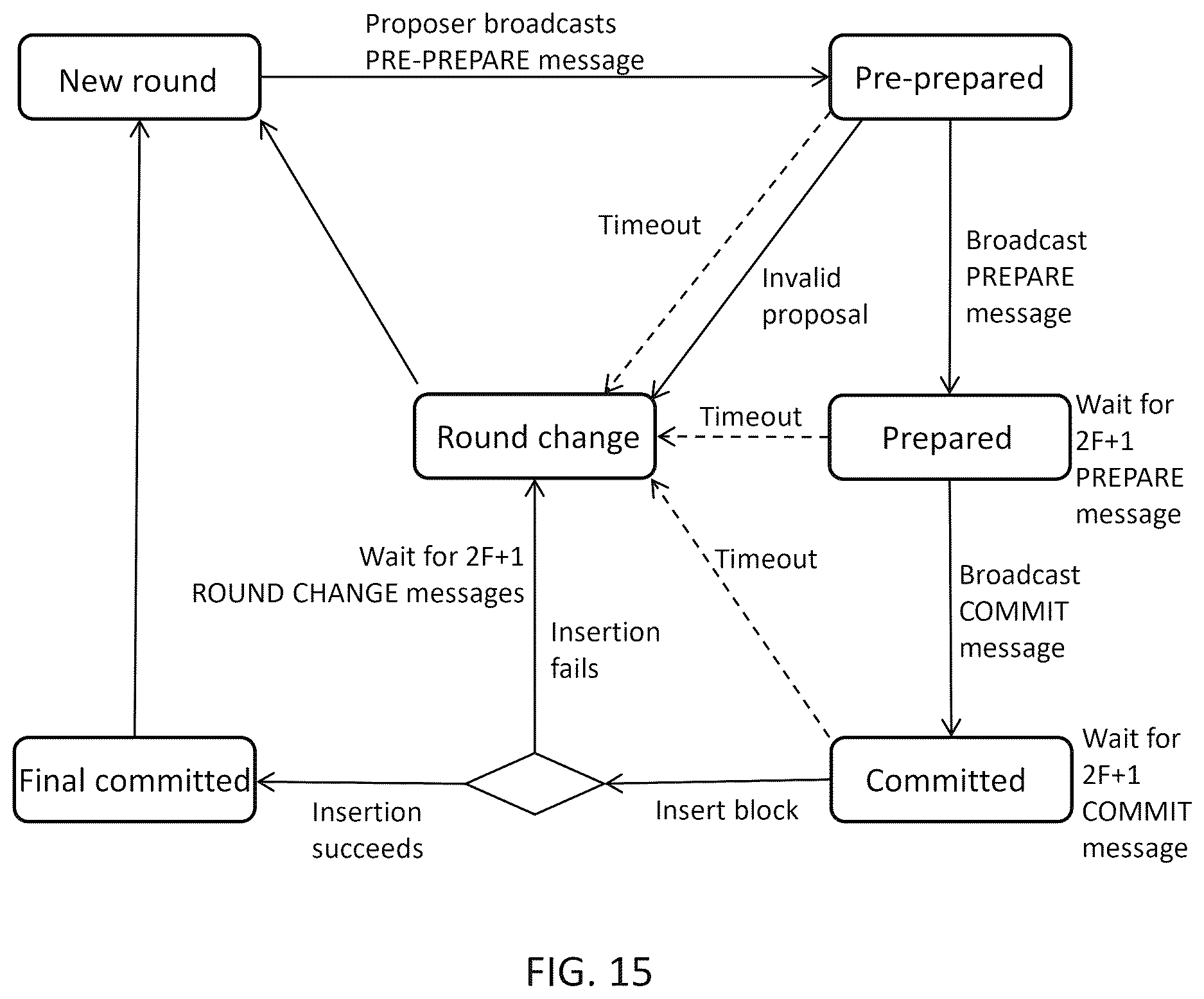 Patent US12614229 Figure 15 – Systems and methods for IT supply chain management on a distributed platform