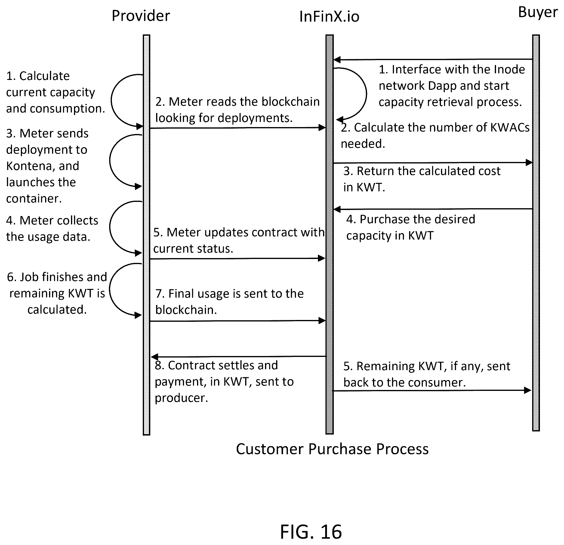 Patent US12614229 Figure 16 – Systems and methods for IT supply chain management on a distributed platform