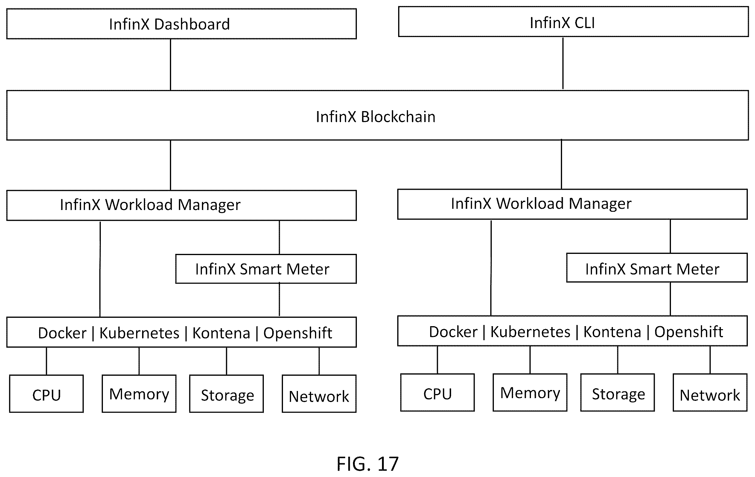 Patent US12614229 Figure 17 – Systems and methods for IT supply chain management on a distributed platform
