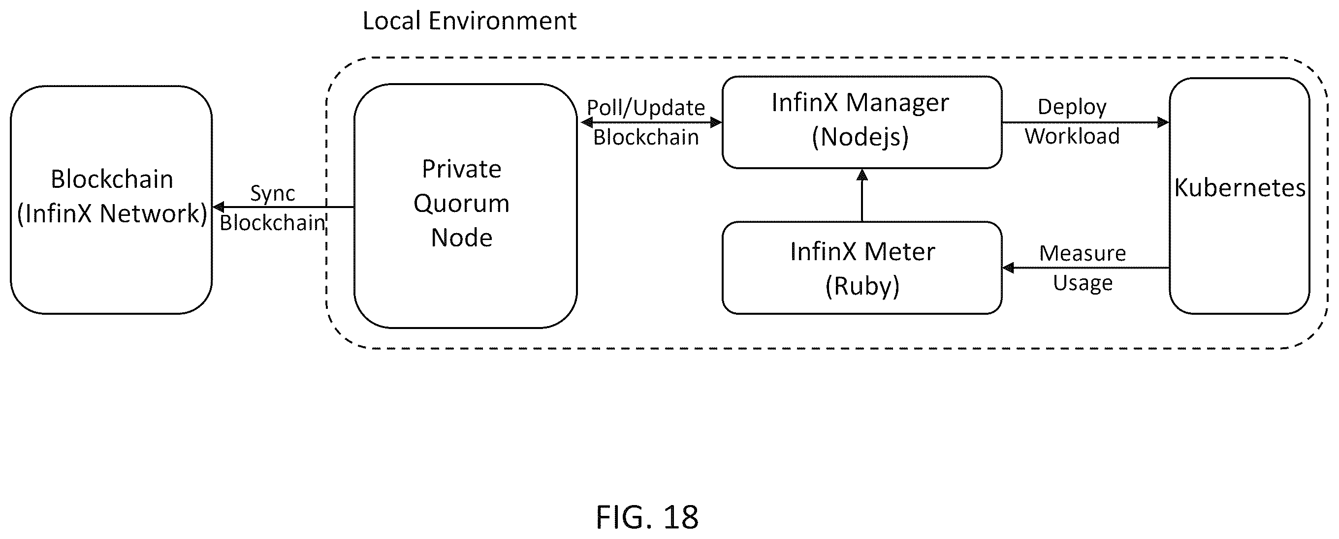 Patent US12614229 Figure 18 – Systems and methods for IT supply chain management on a distributed platform