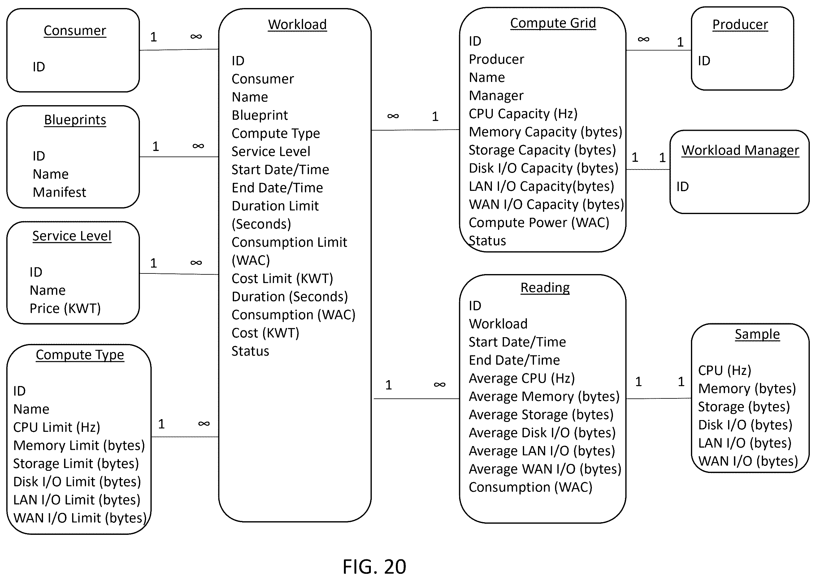 Patent US12614229 Figure 20 – Systems and methods for IT supply chain management on a distributed platform