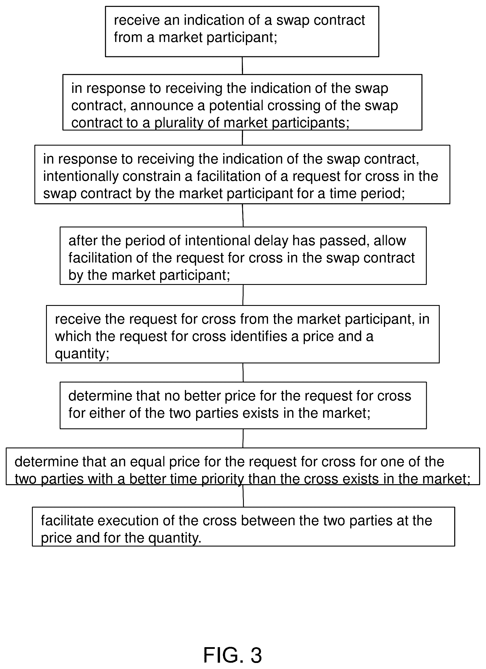 Patent US12614230 Figure 3 – Swap crossing system and method