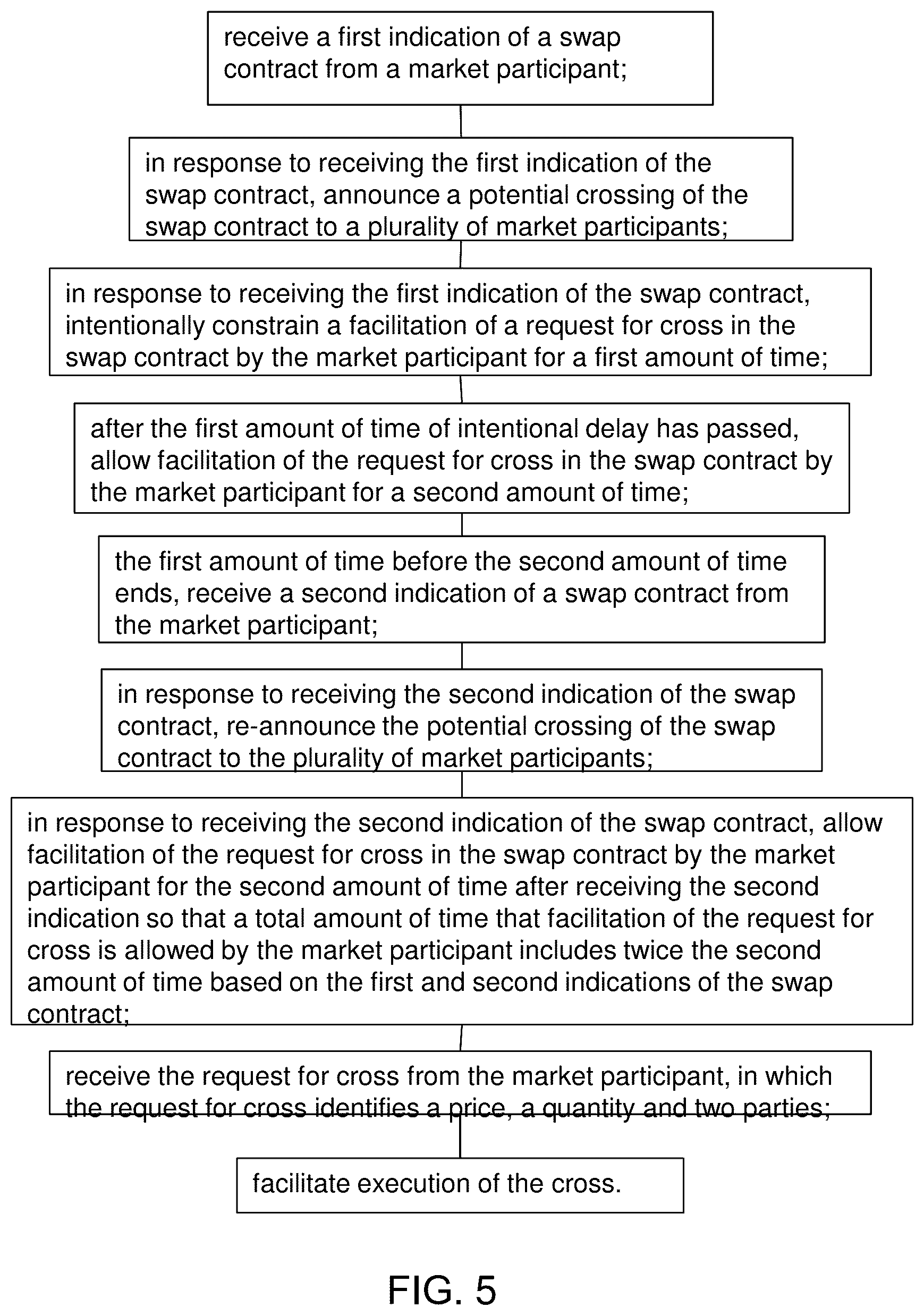 Patent US12614230 Figure 5 – Swap crossing system and method
