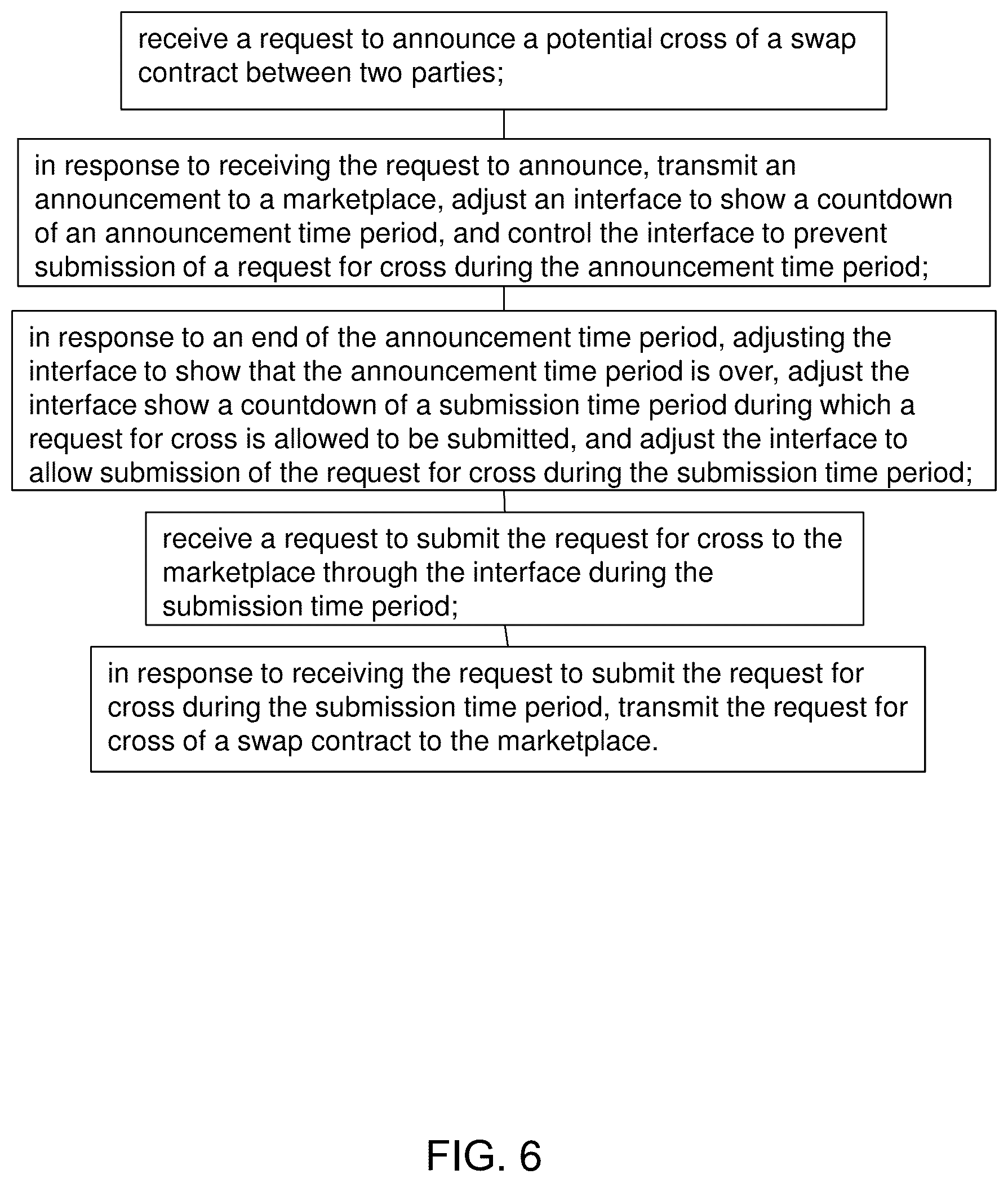 Patent US12614230 Figure 6 – Swap crossing system and method