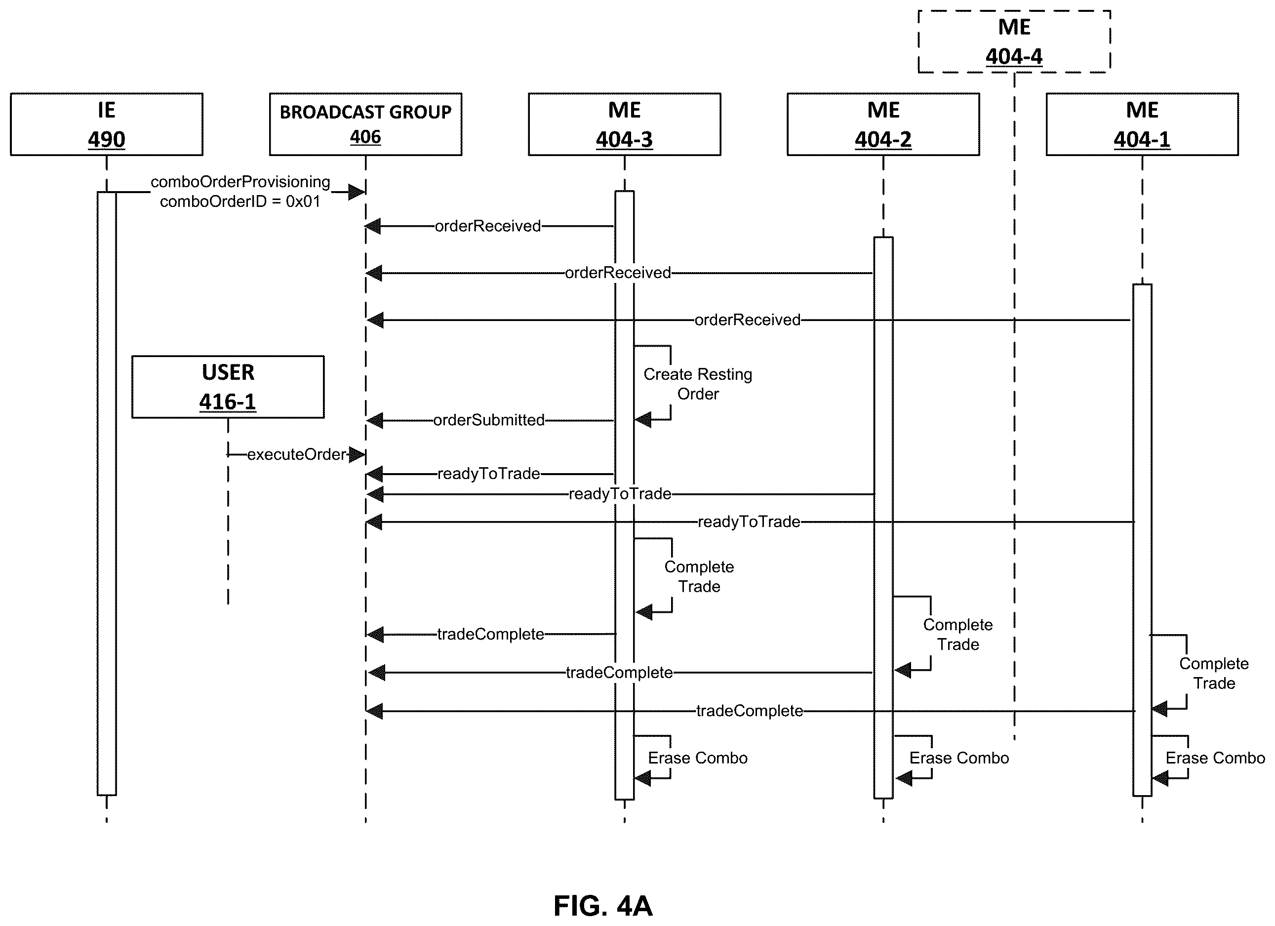 Patent US12614231 Figure 4 – Systems and methods for deriving synthetic assets and atomic transaction processing for the same