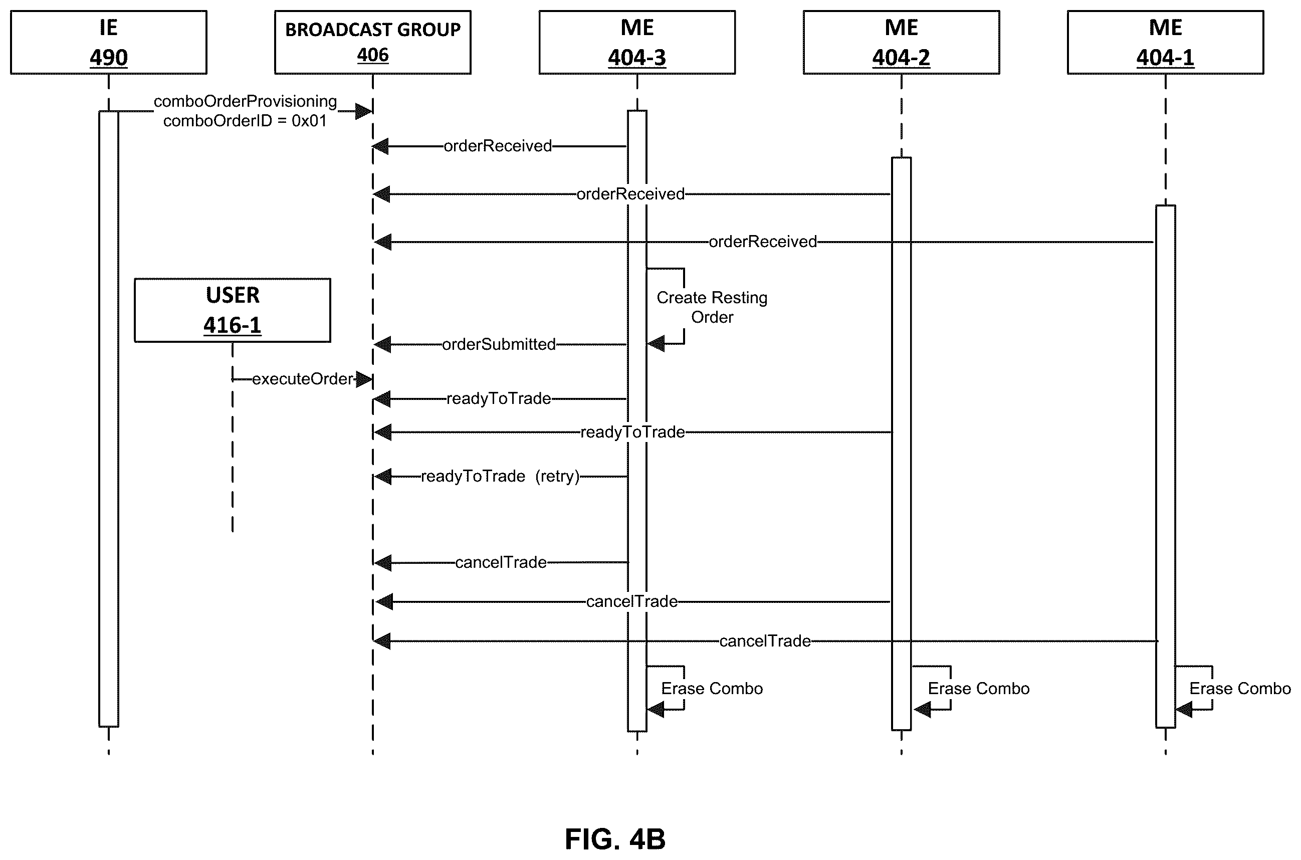 Patent US12614231 Figure 5 – Systems and methods for deriving synthetic assets and atomic transaction processing for the same