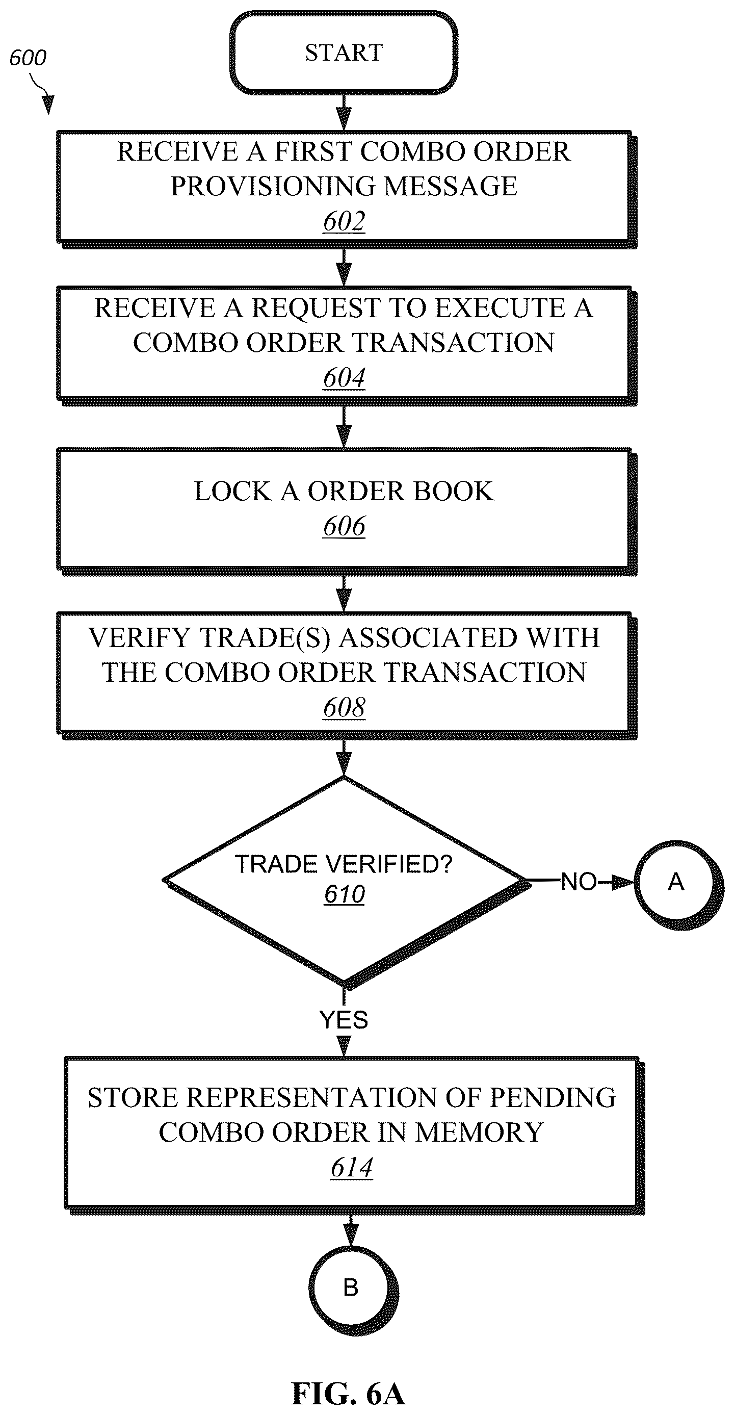 Patent US12614231 Figure 7 – Systems and methods for deriving synthetic assets and atomic transaction processing for the same