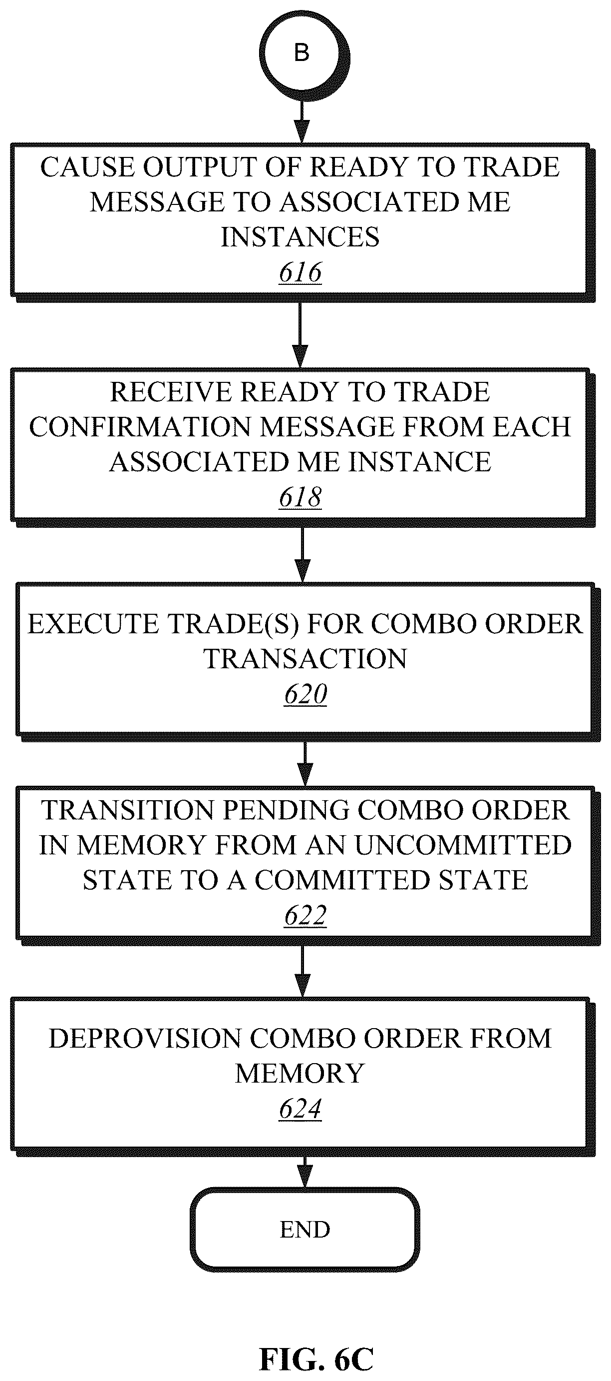 Patent US12614231 Figure 9 – Systems and methods for deriving synthetic assets and atomic transaction processing for the same