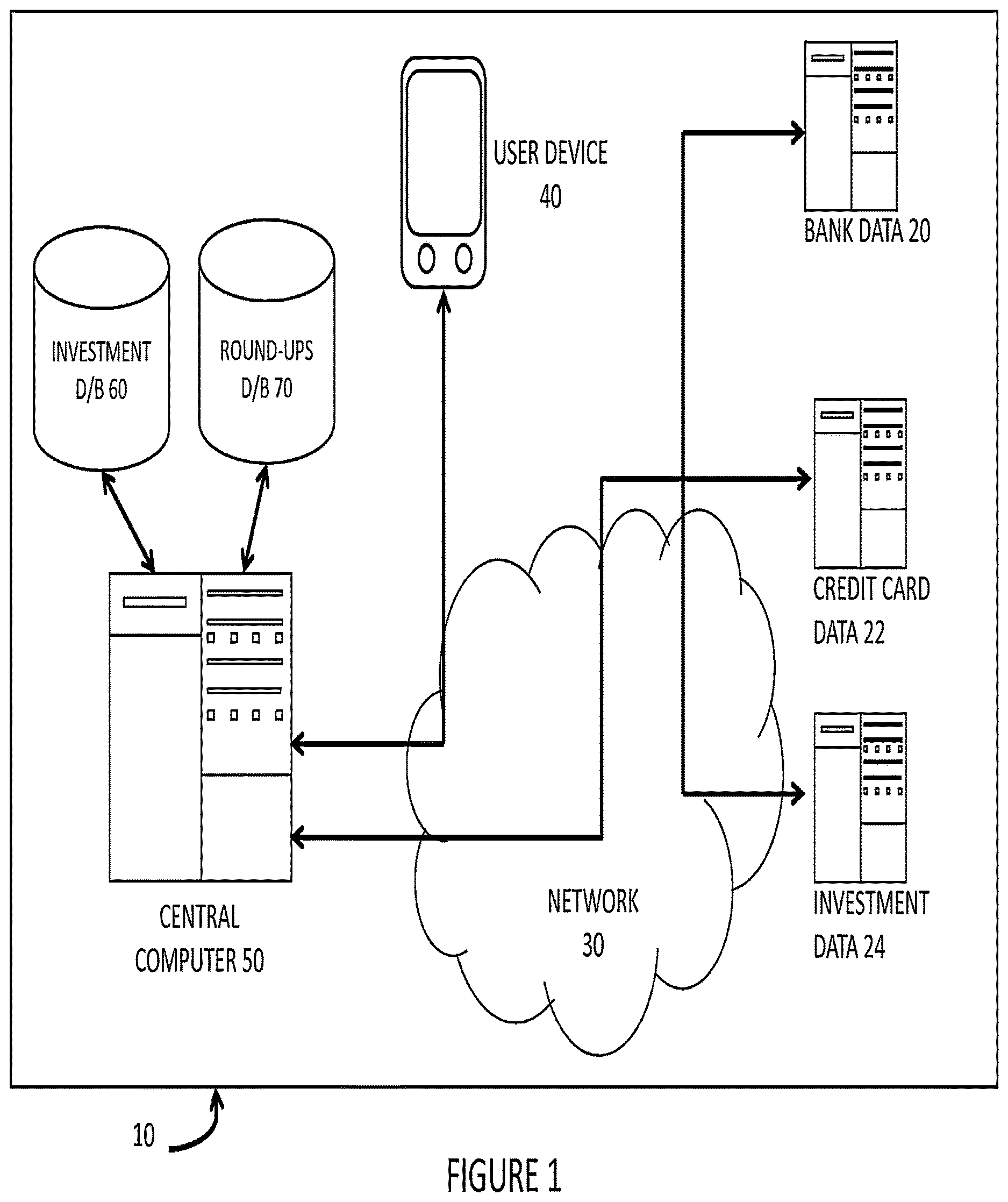 Patent US12614232 Figure 1 – Systems and methods for creating excess funds from retail transactions and apportioning those funds into investments