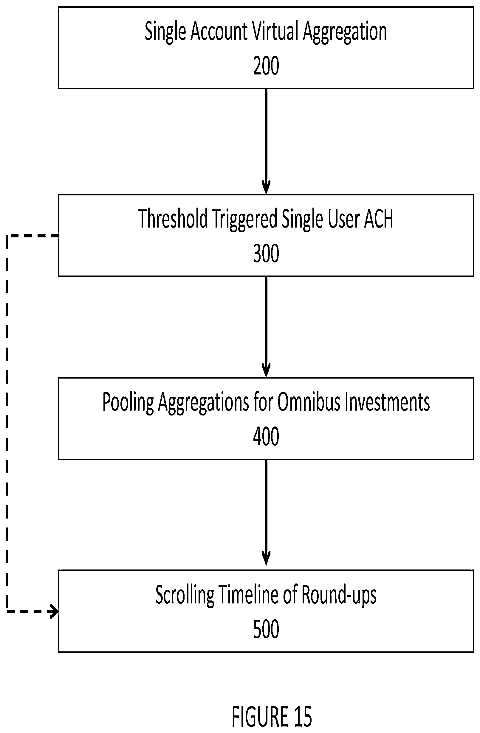 Patent US12614232 Figure 15 – Systems and methods for creating excess funds from retail transactions and apportioning those funds into investments