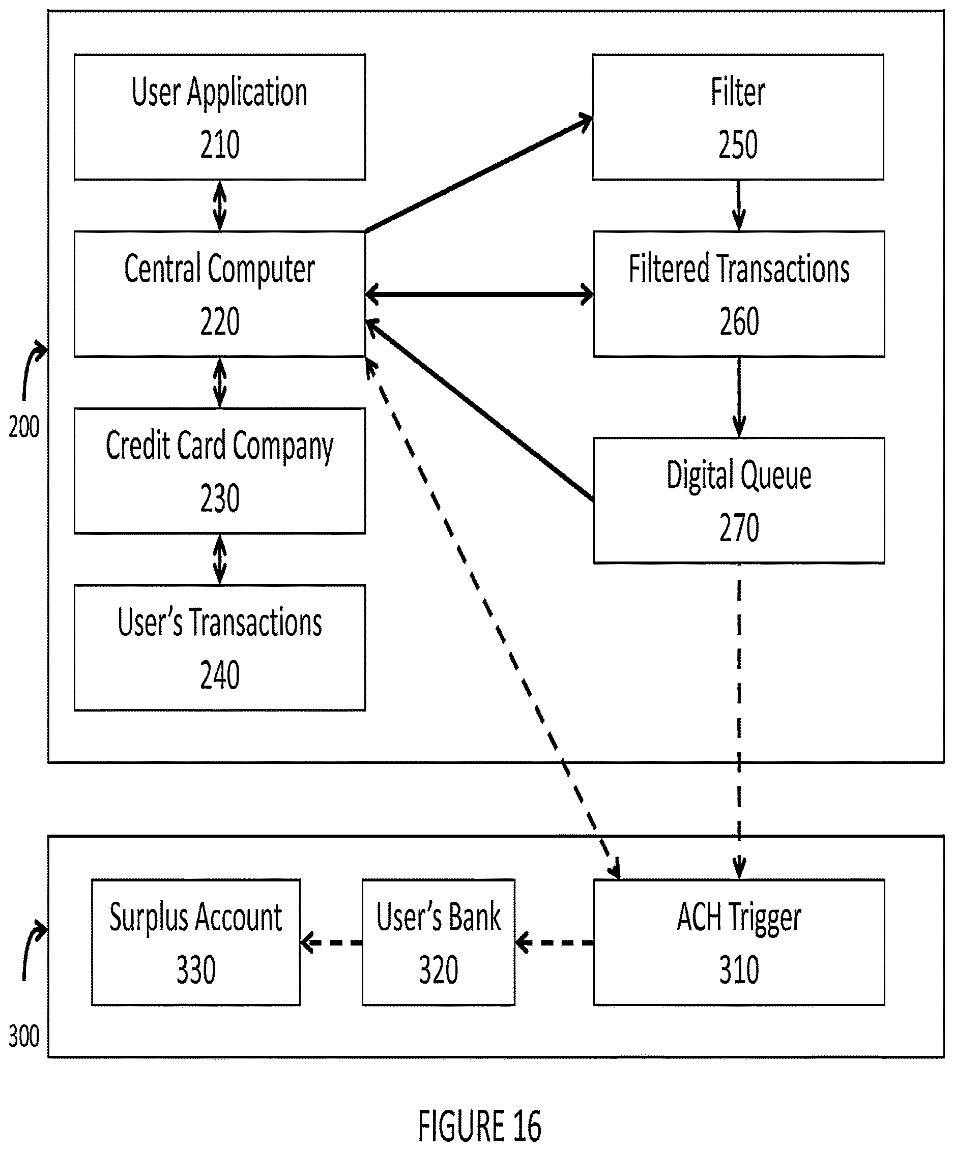 Patent US12614232 Figure 16 – Systems and methods for creating excess funds from retail transactions and apportioning those funds into investments