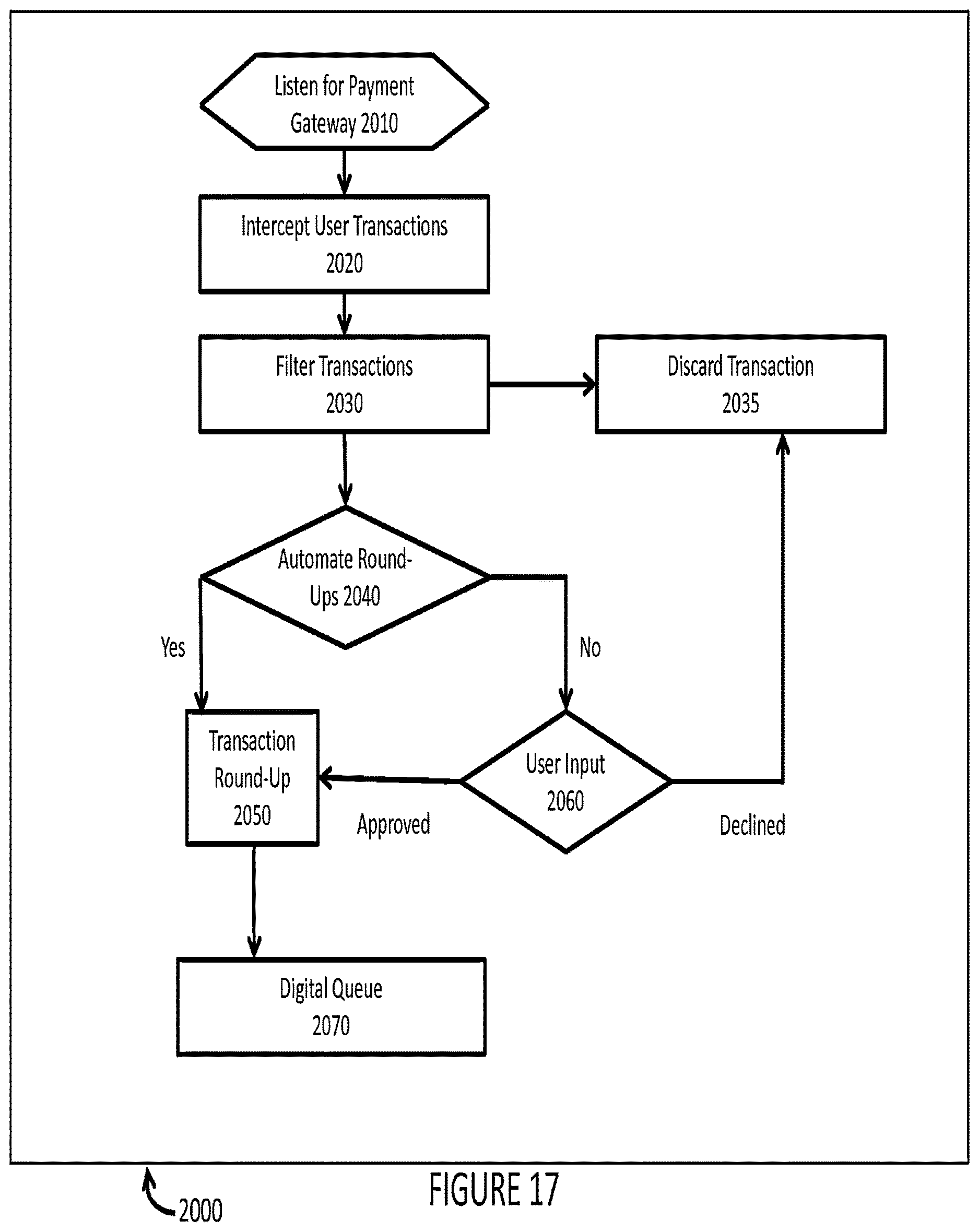 Patent US12614232 Figure 17 – Systems and methods for creating excess funds from retail transactions and apportioning those funds into investments