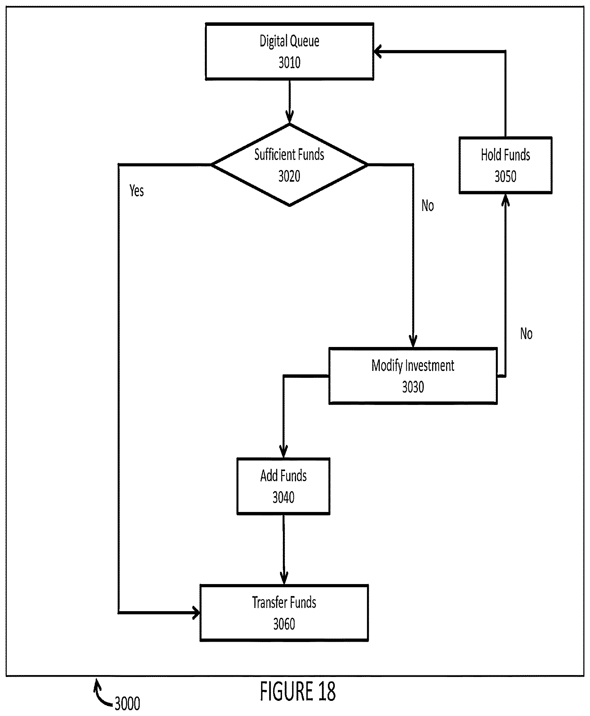 Patent US12614232 Figure 18 – Systems and methods for creating excess funds from retail transactions and apportioning those funds into investments