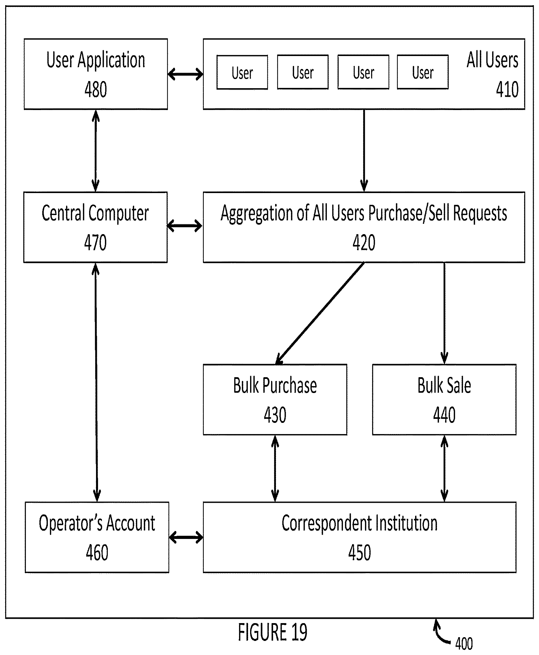 Patent US12614232 Figure 19 – Systems and methods for creating excess funds from retail transactions and apportioning those funds into investments