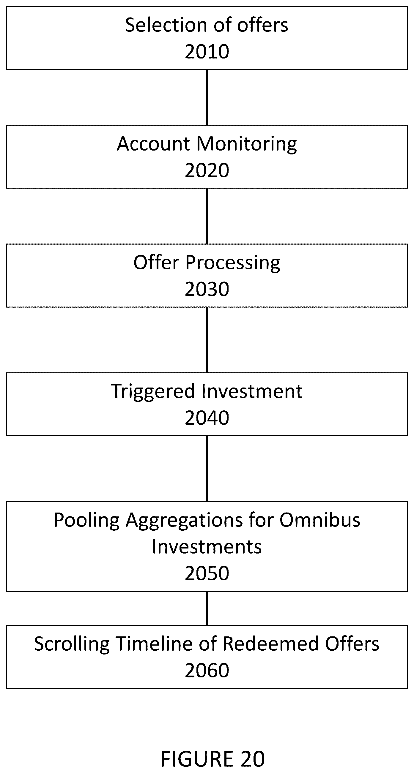 Patent US12614232 Figure 20 – Systems and methods for creating excess funds from retail transactions and apportioning those funds into investments