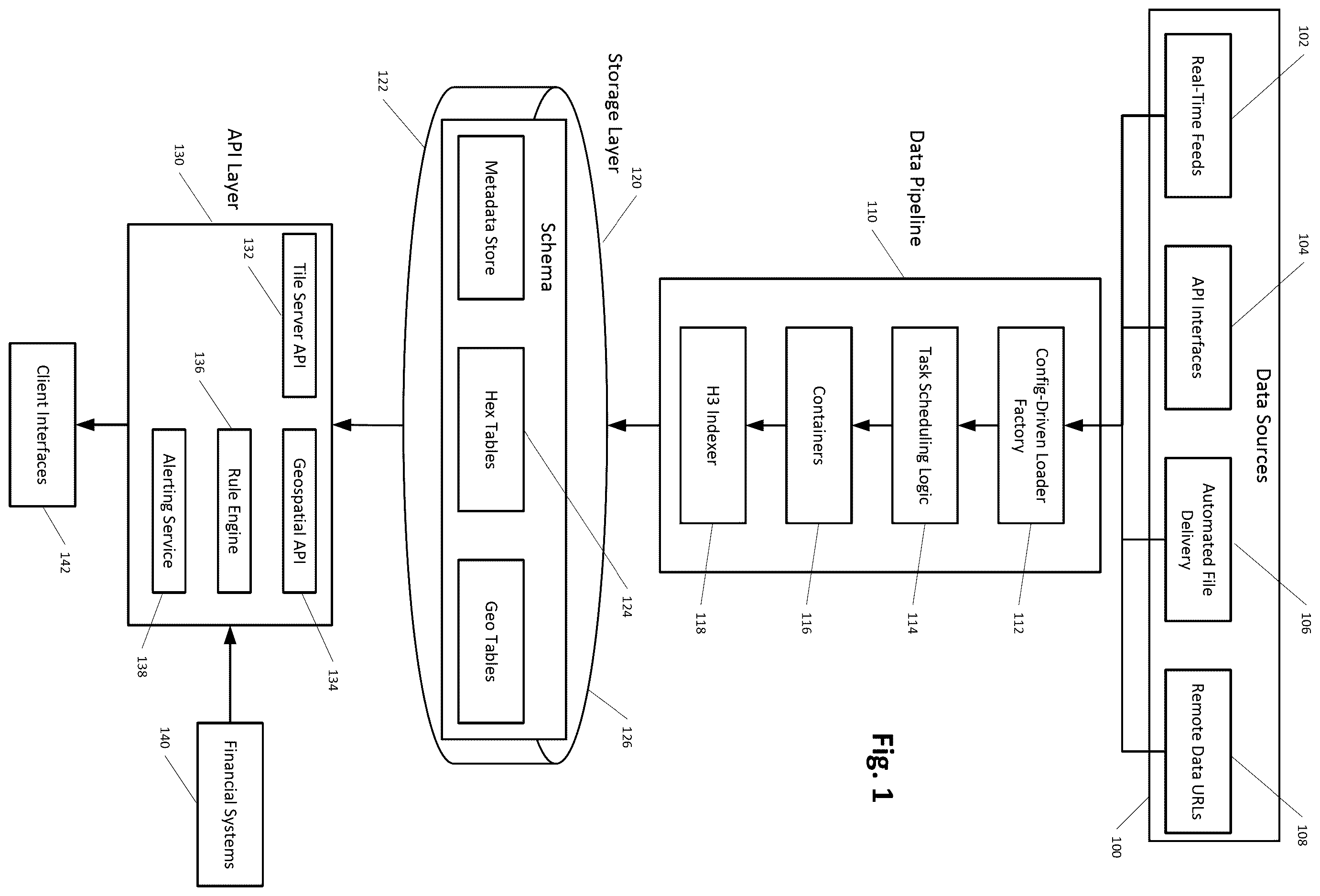 Patent US12614233 Figure 1 – Geospatial data processing and alerting platform for financial risk monitoring