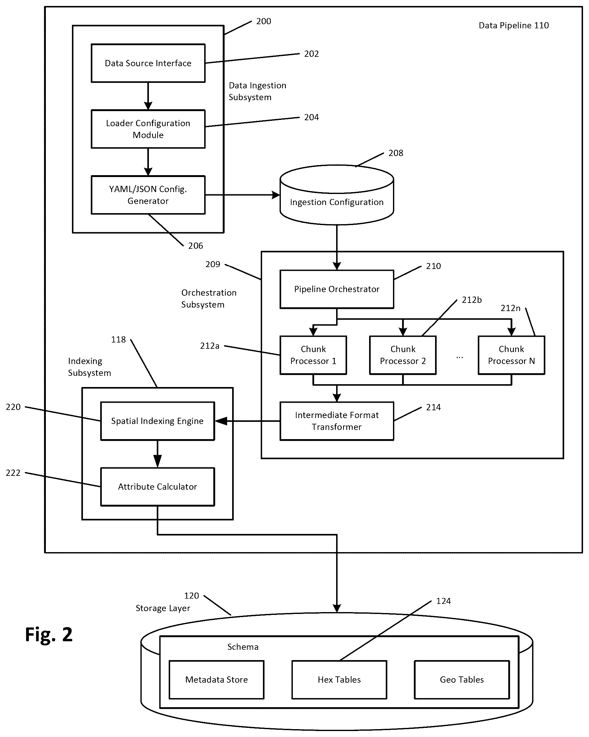 Patent US12614233 Figure 3 – Geospatial data processing and alerting platform for financial risk monitoring