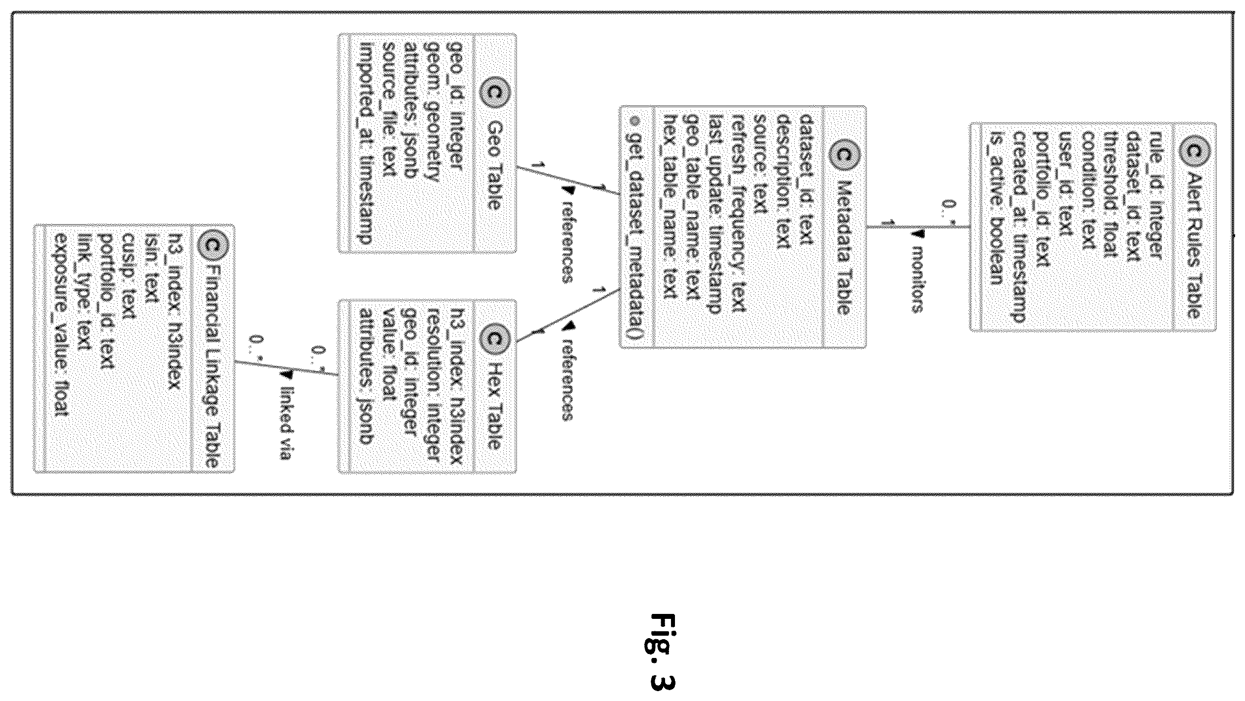 Patent US12614233 Figure 4 – Geospatial data processing and alerting platform for financial risk monitoring