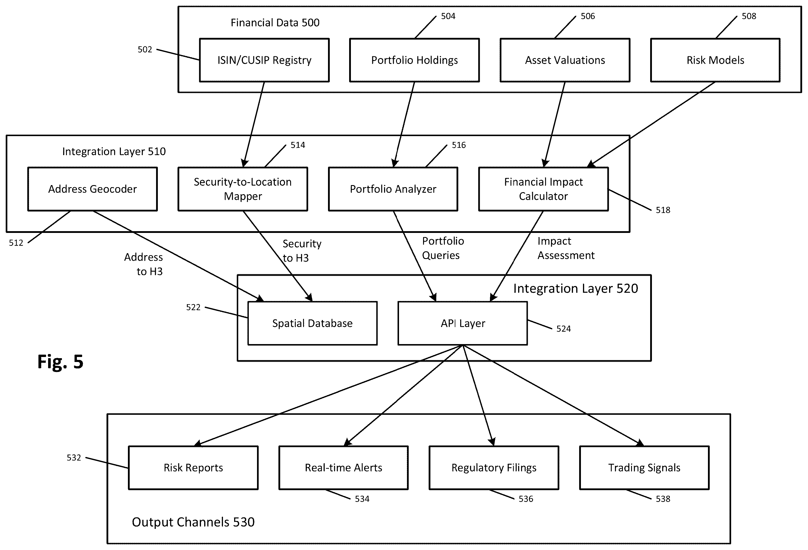 Patent US12614233 Figure 6 – Geospatial data processing and alerting platform for financial risk monitoring