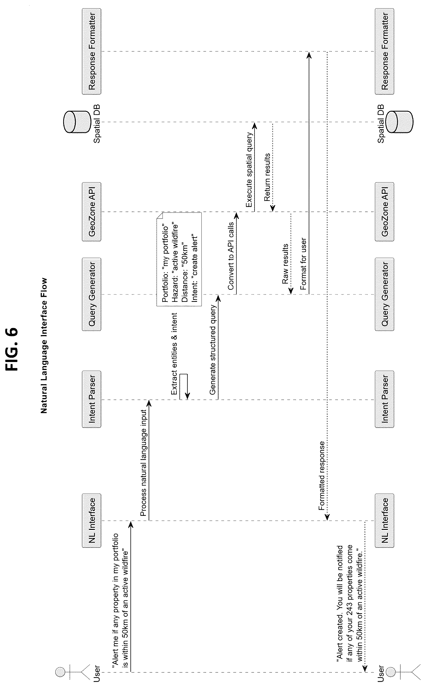 Patent US12614233 Figure 7 – Geospatial data processing and alerting platform for financial risk monitoring