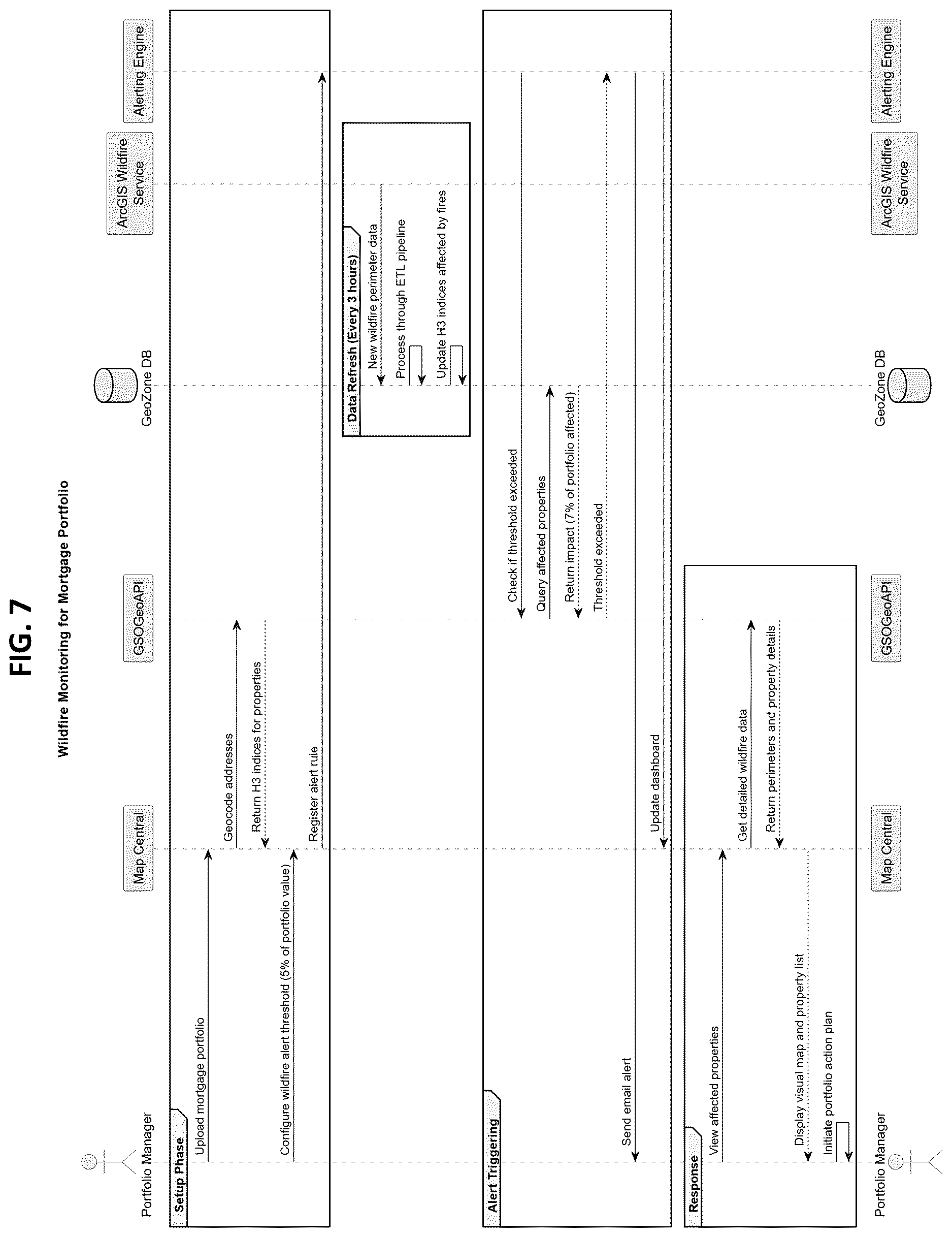 Patent US12614233 Figure 8 – Geospatial data processing and alerting platform for financial risk monitoring