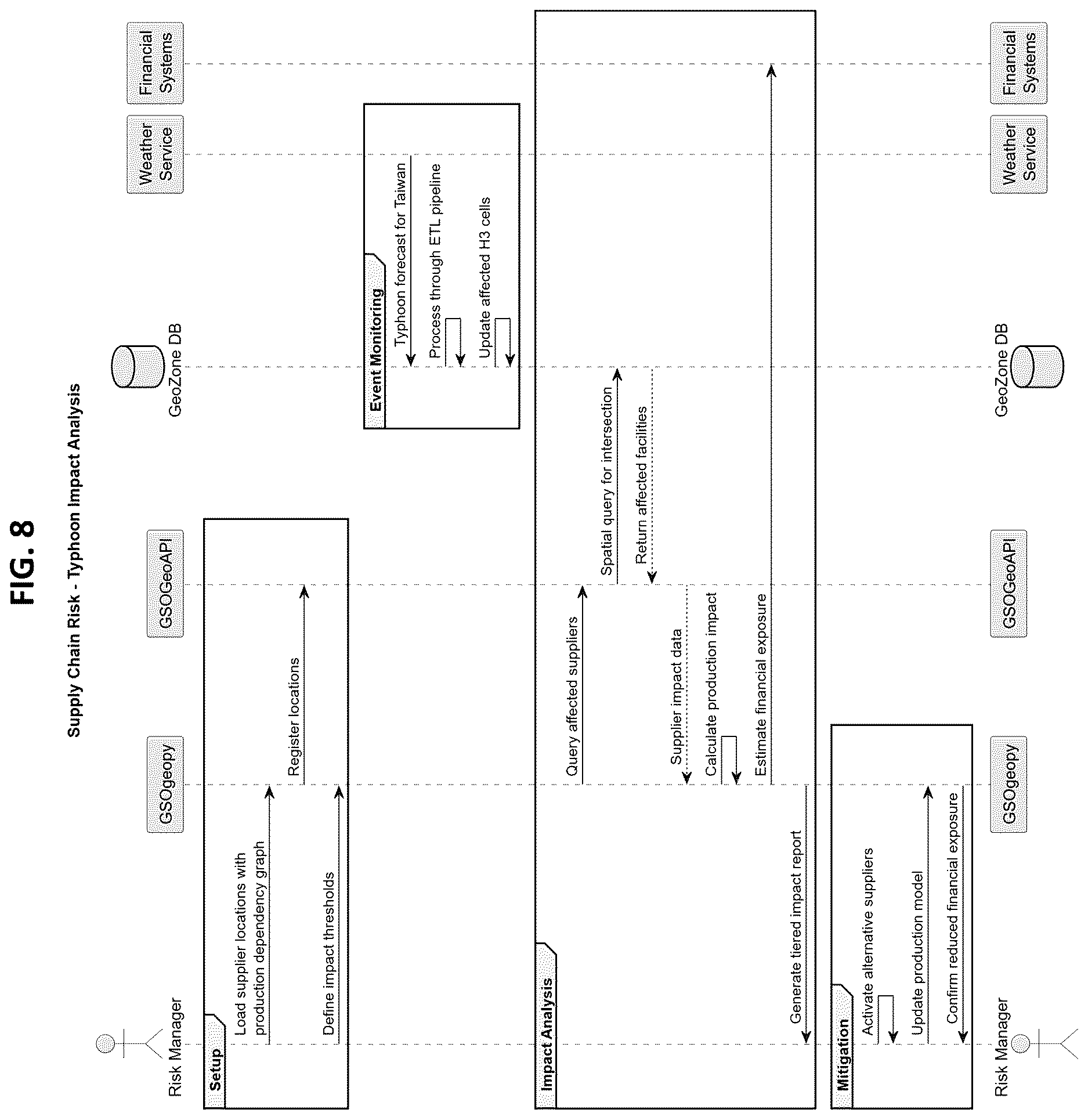 Patent US12614233 Figure 9 – Geospatial data processing and alerting platform for financial risk monitoring