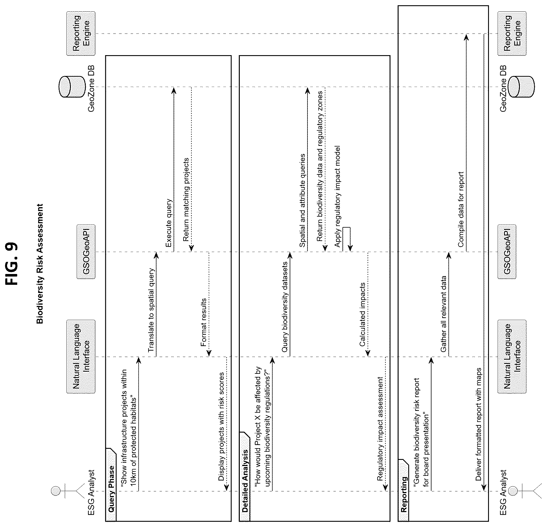 Patent US12614233 Figure 10 – Geospatial data processing and alerting platform for financial risk monitoring