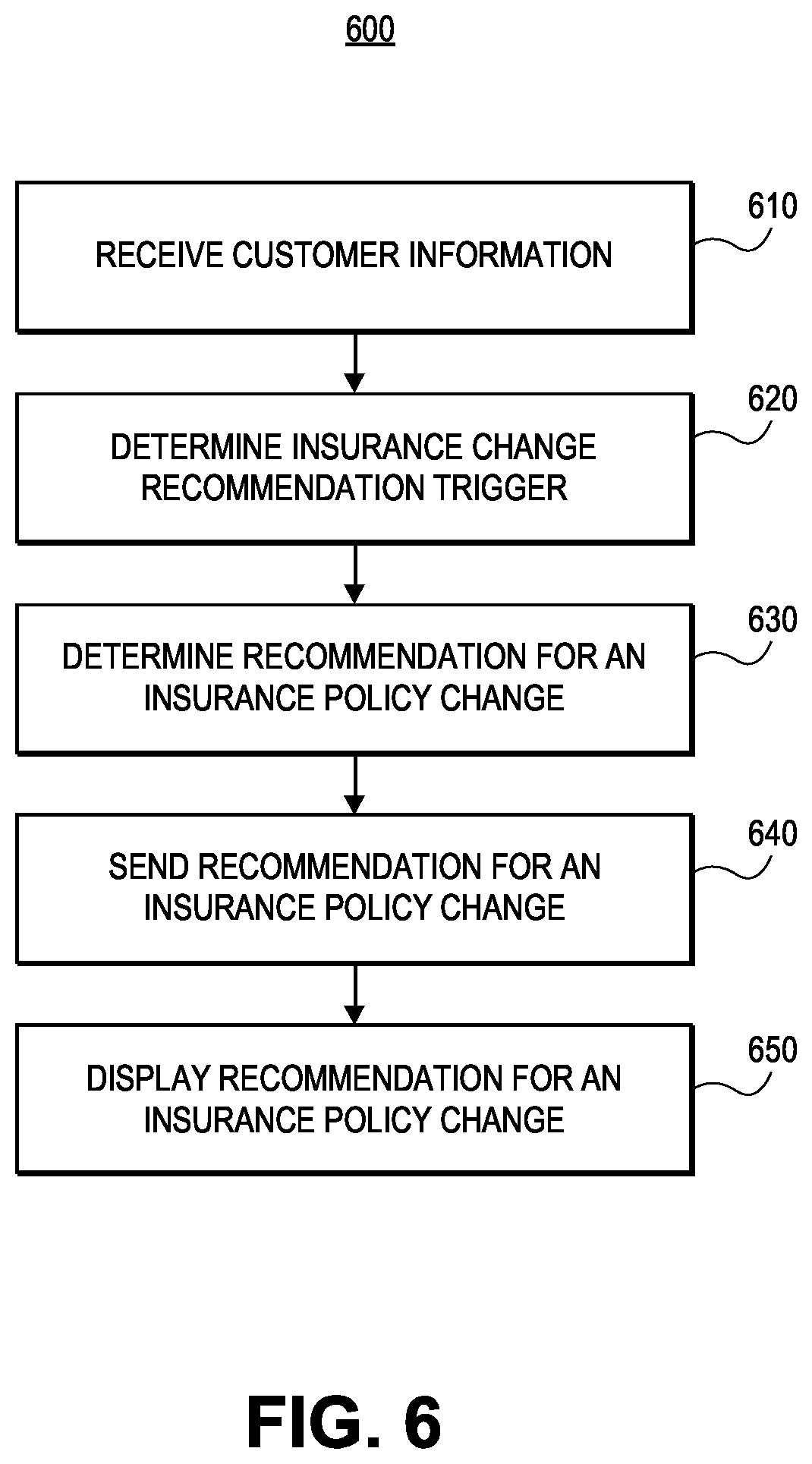 Patent US12614234 Figure 5 – Ground truth insurance database