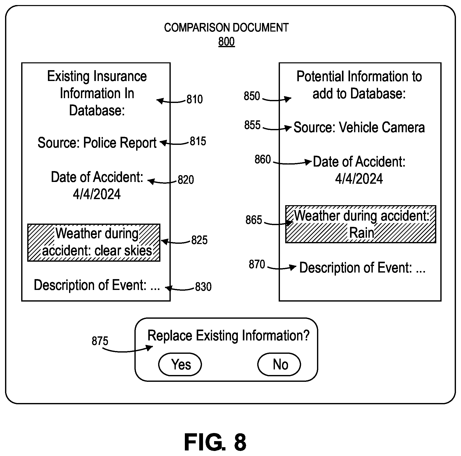 Patent US12614234 Figure 7 – Ground truth insurance database
