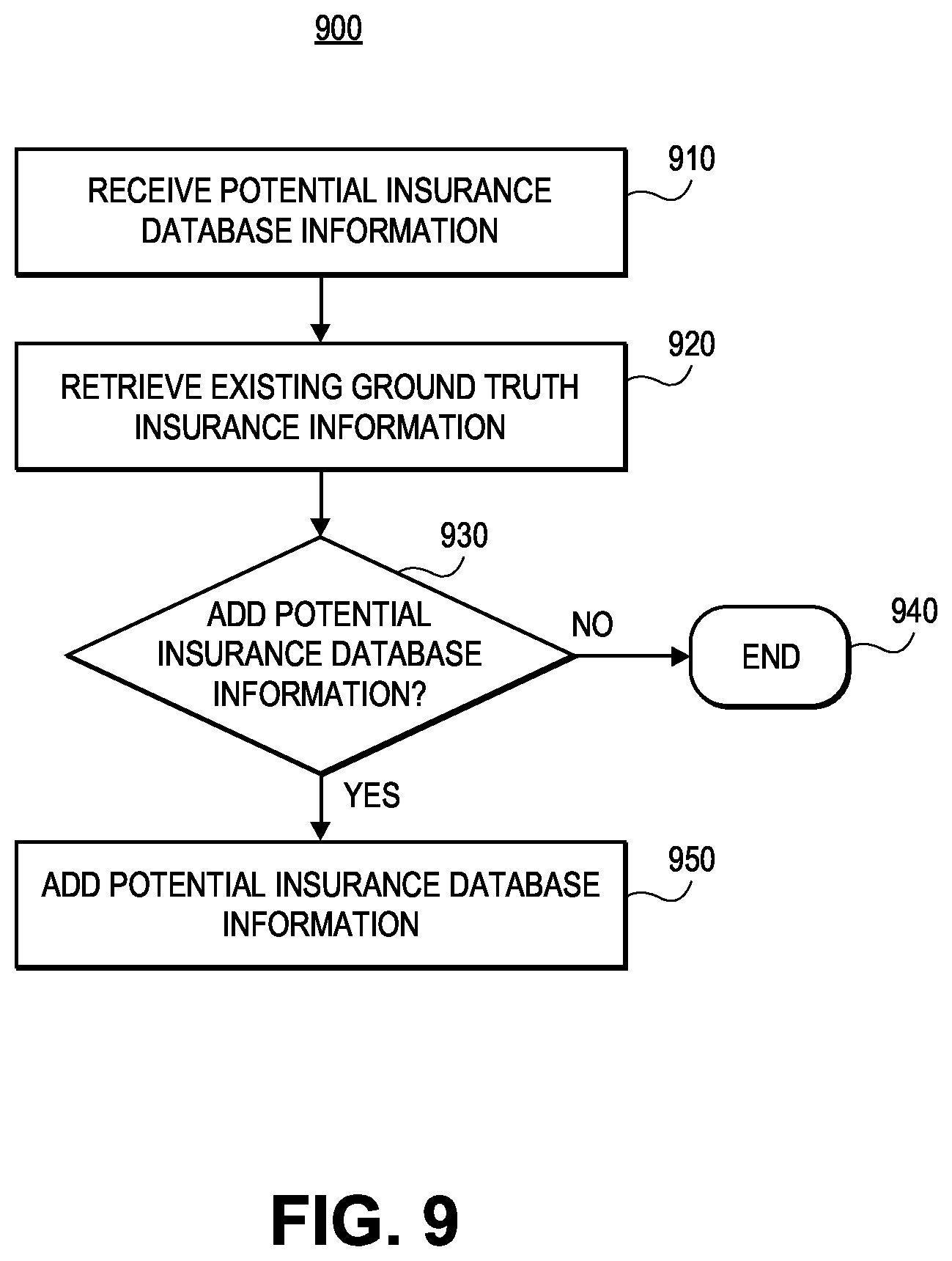 Patent US12614234 Figure 8 – Ground truth insurance database