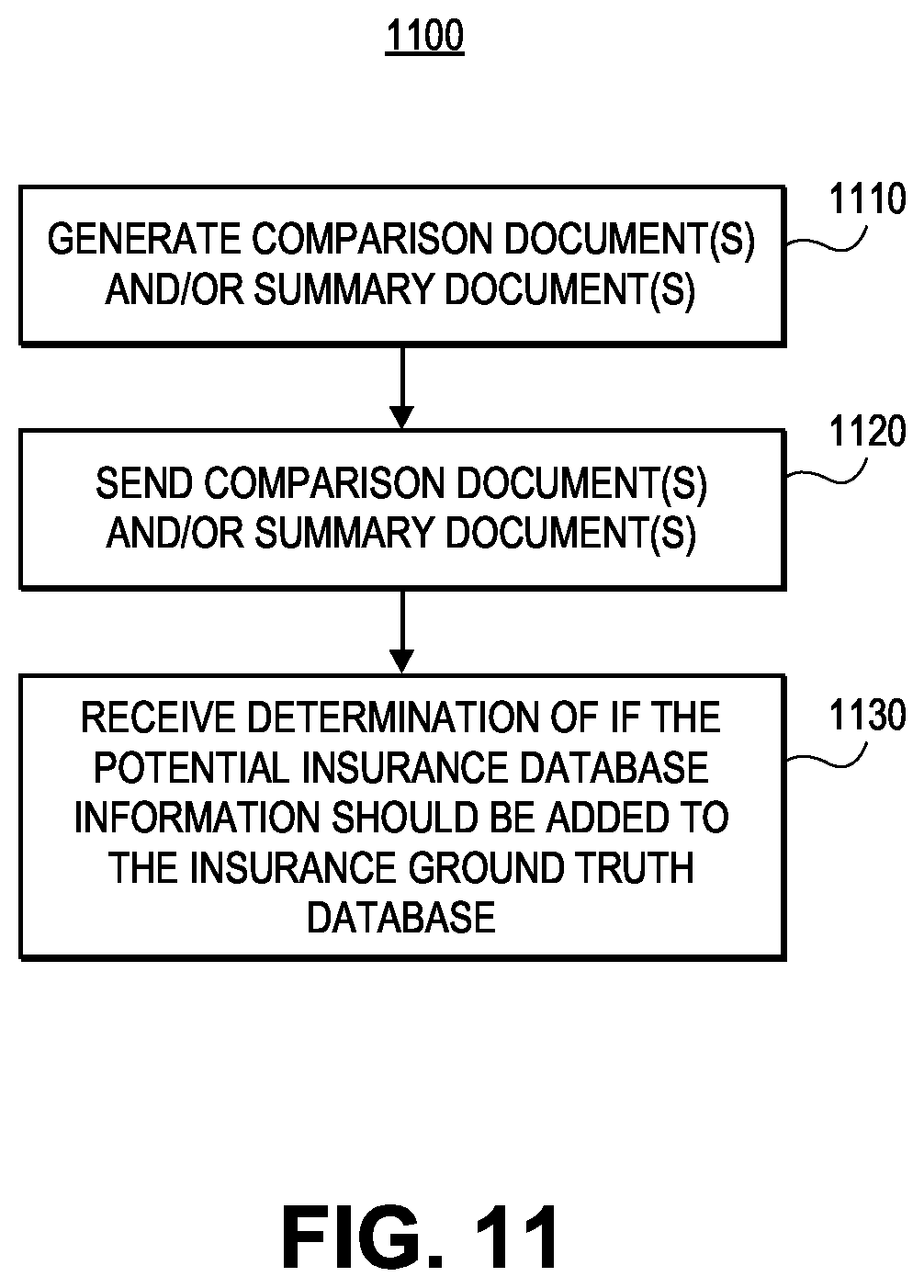 Patent US12614234 Figure 10 – Ground truth insurance database