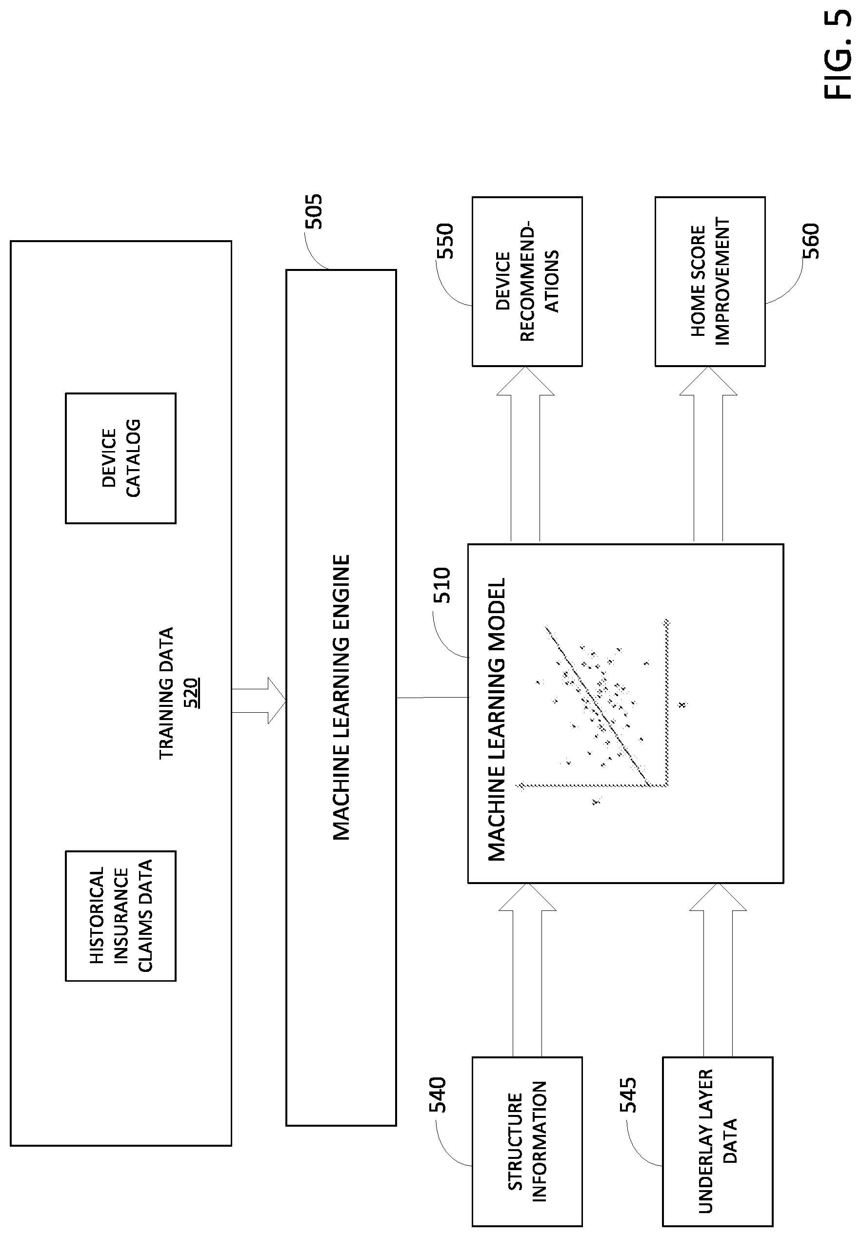 Patent US12614235 Figure 5 – Augmented reality system to provide recommendation to purchase a device that will improve home score