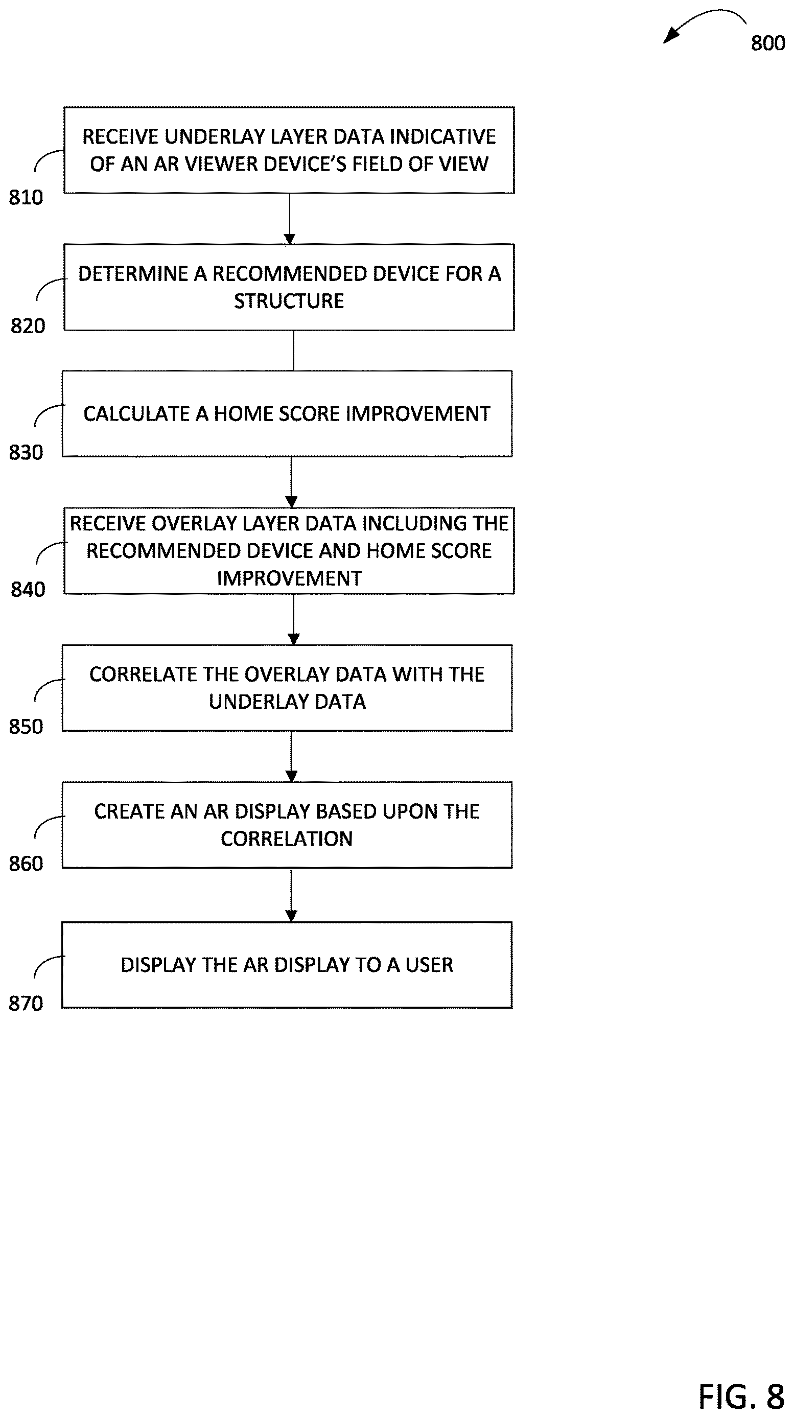 Patent US12614235 Figure 8 – Augmented reality system to provide recommendation to purchase a device that will improve home score