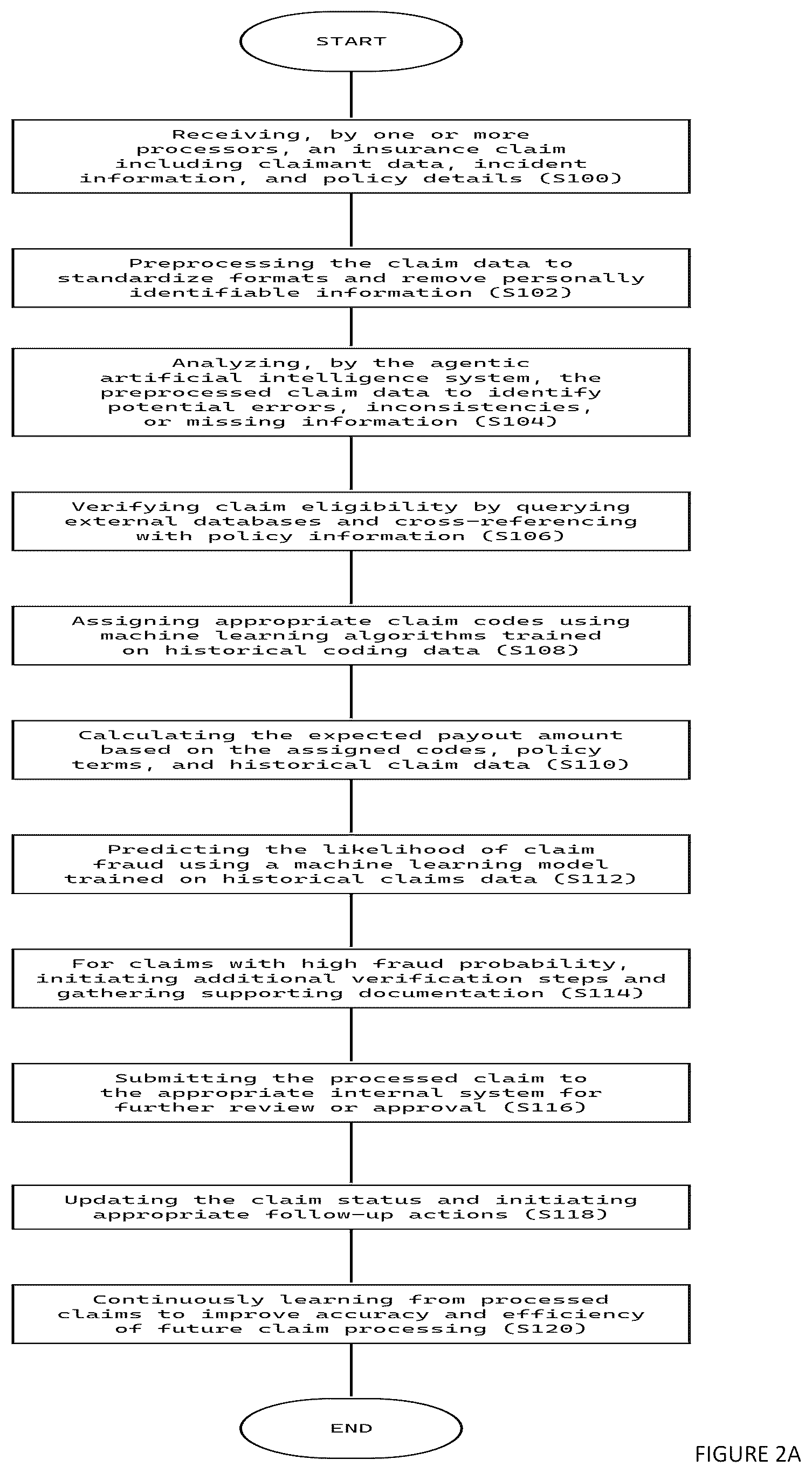 Patent US12614236 Figure 2 – Agentic artificial intelligence system