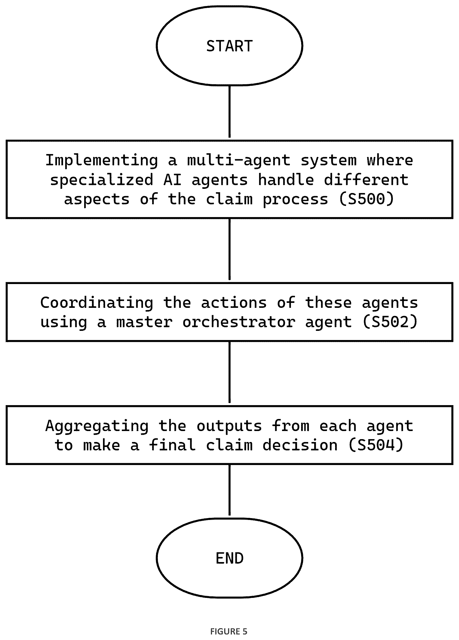 Patent US12614236 Figure 6 – Agentic artificial intelligence system